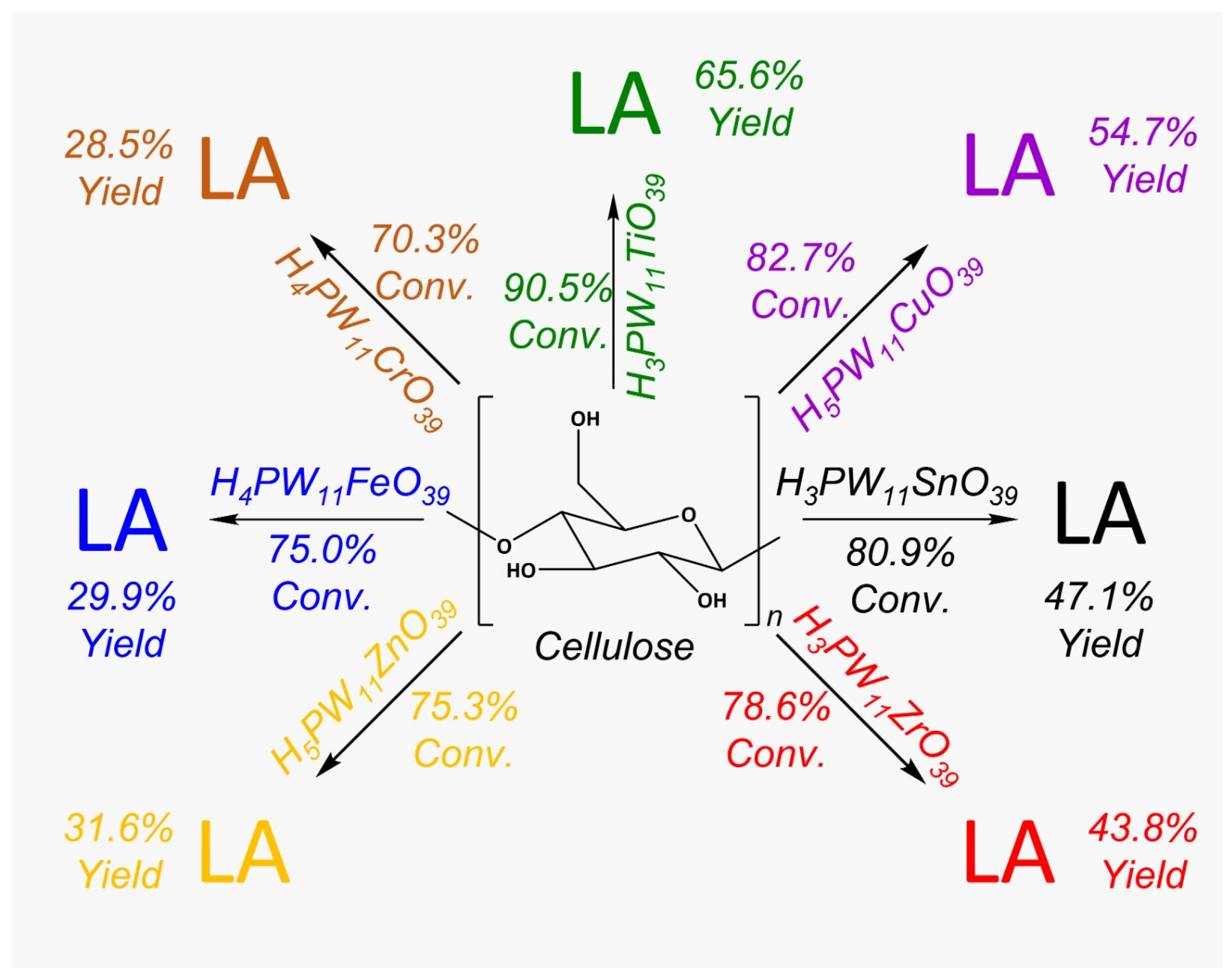 Reactions 05 00019 g005