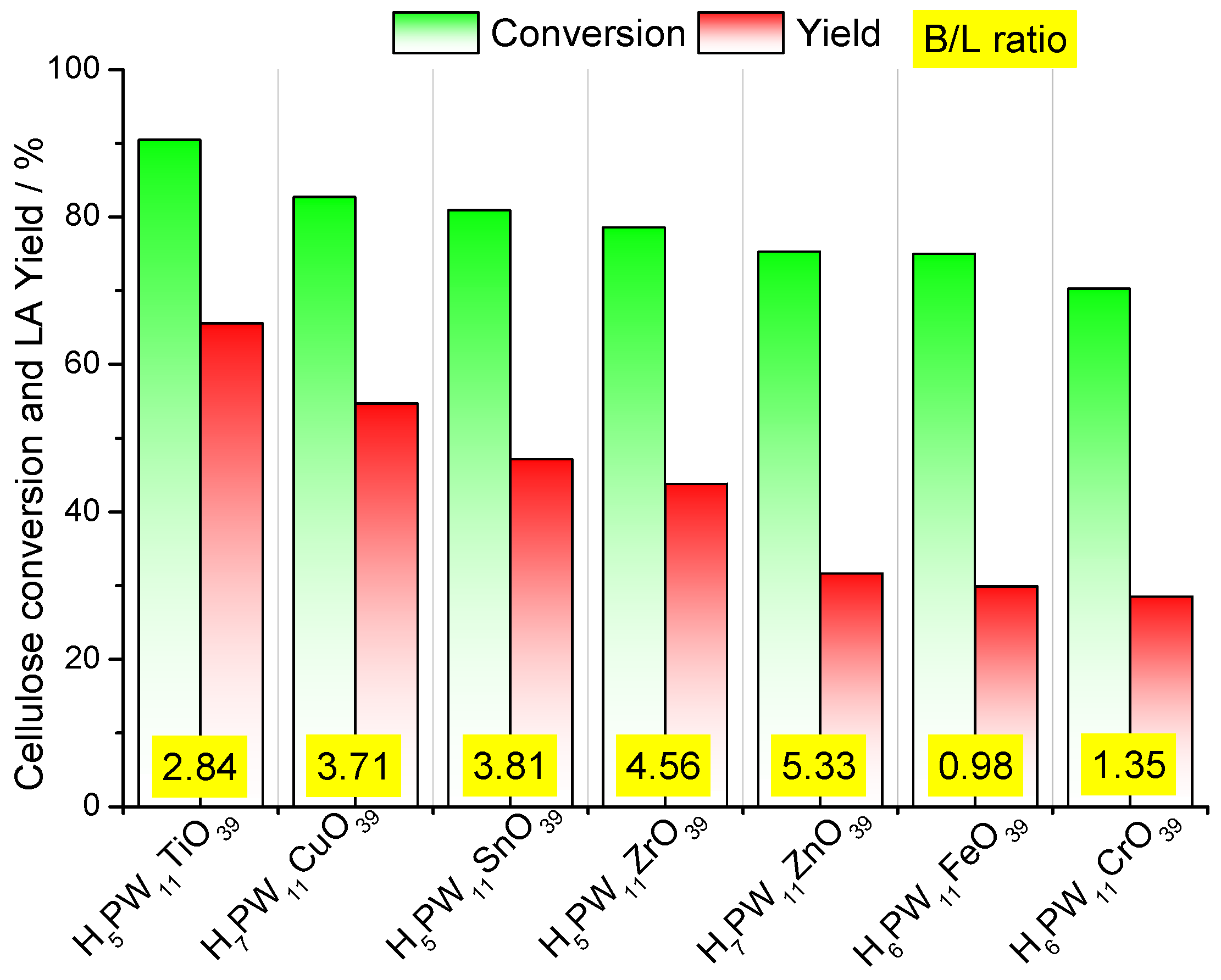 Reactions 05 00019 g006
