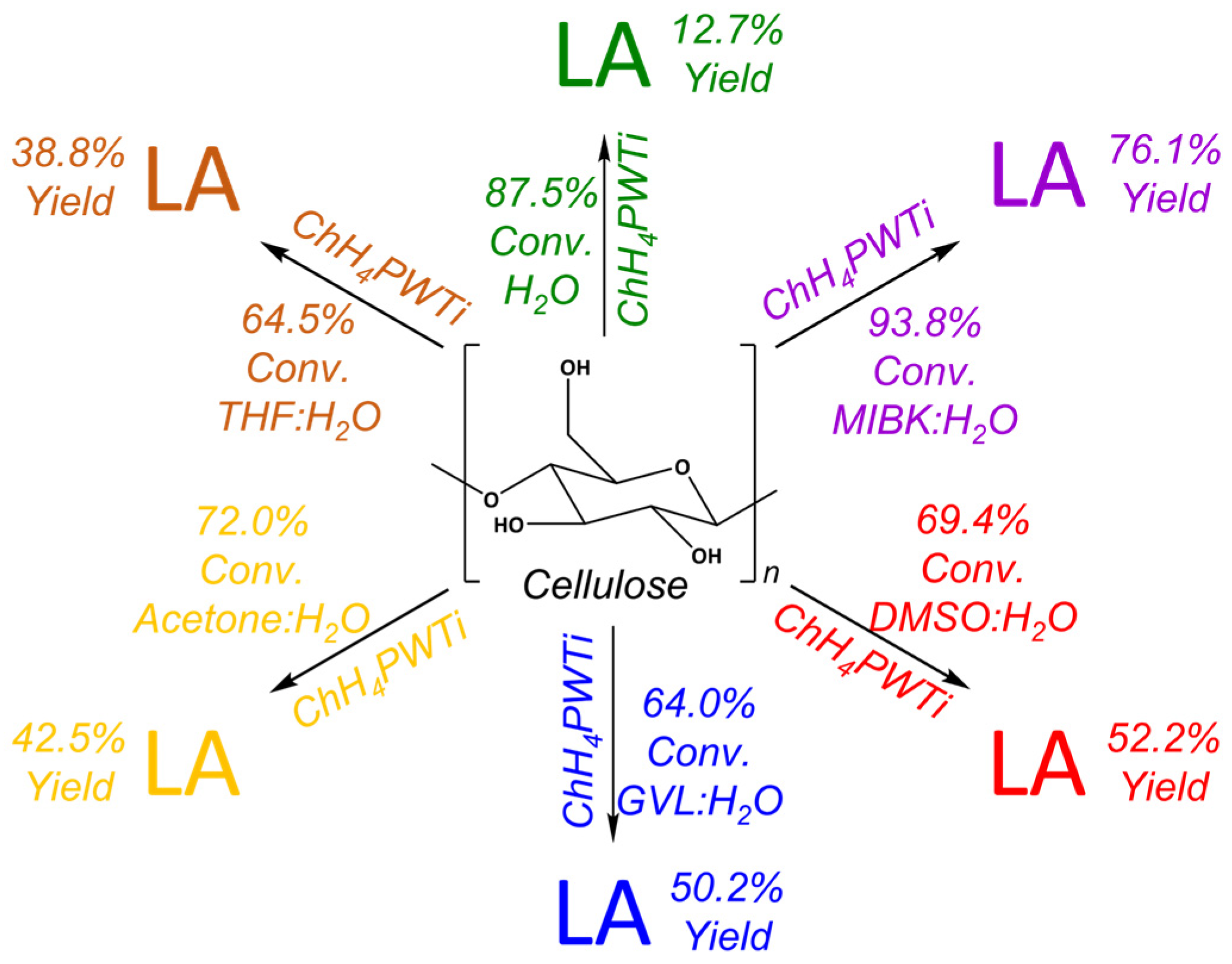 Reactions 05 00019 g007