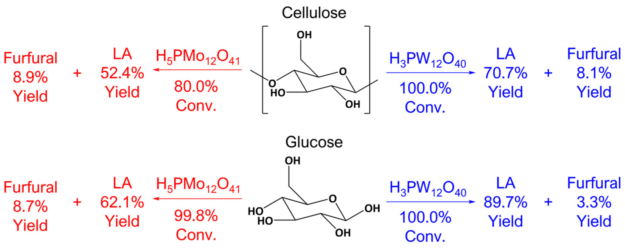 Reactions 05 00019 g009