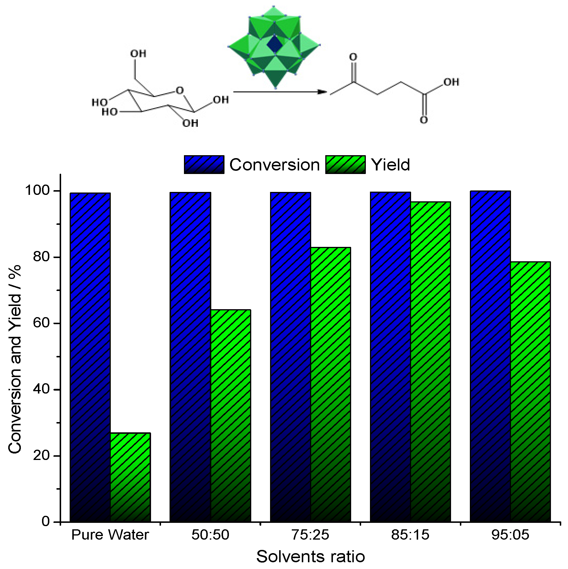 Reactions 05 00019 g010