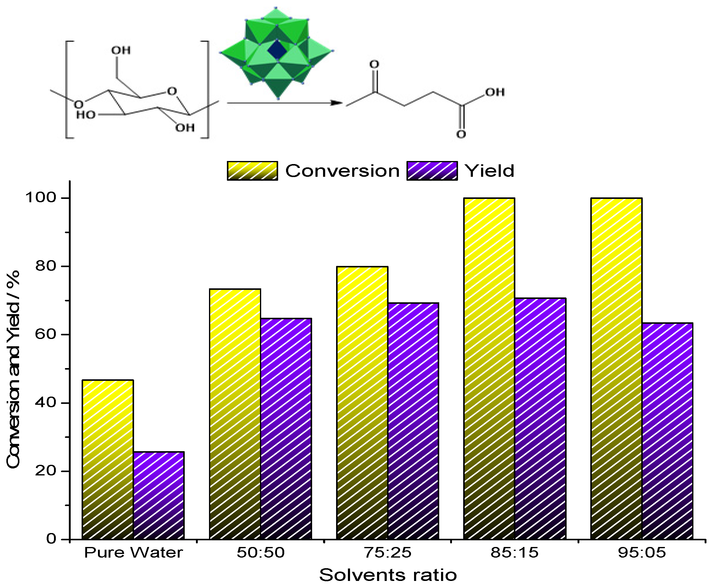 Reactions 05 00019 g011