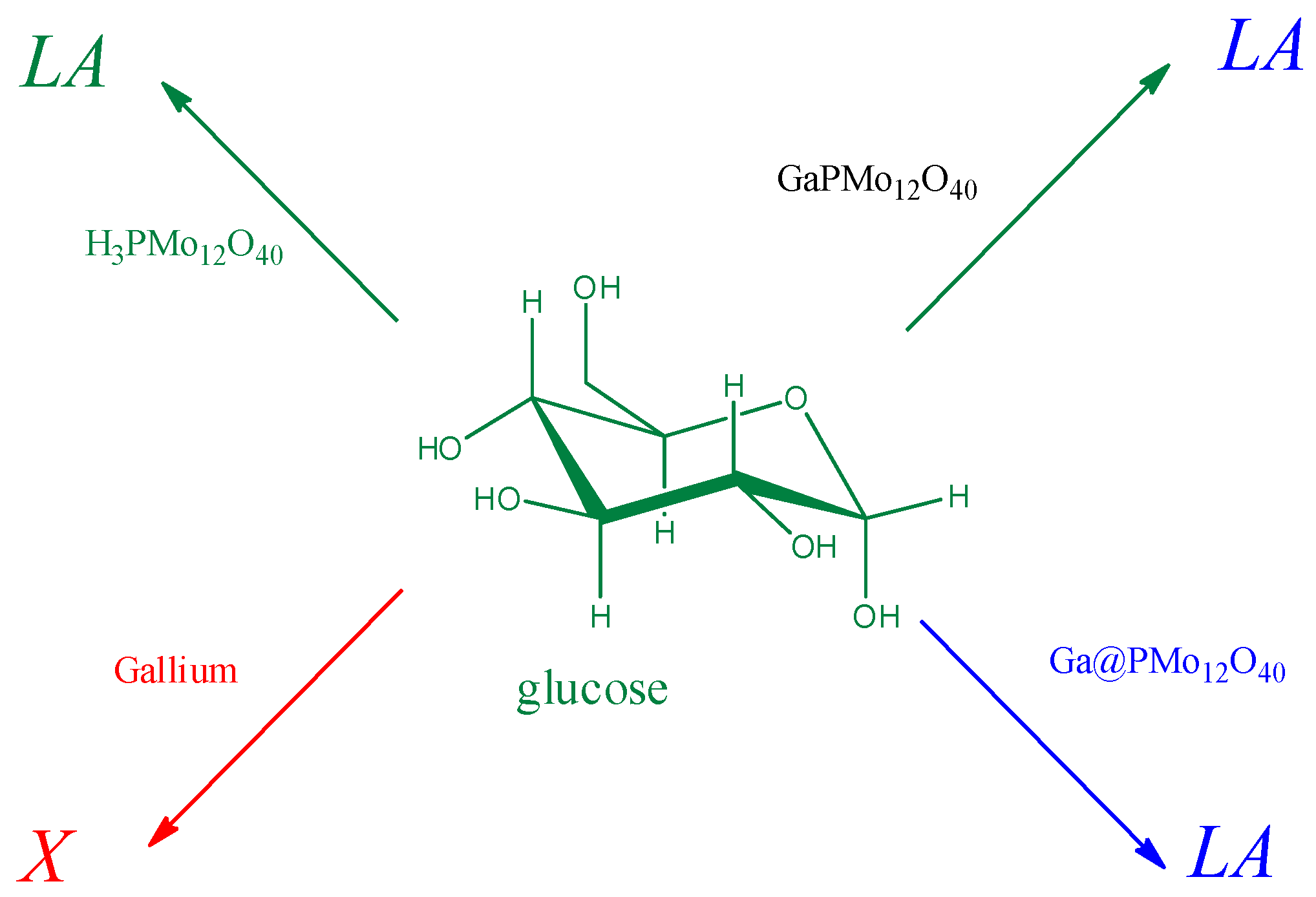 Reactions 05 00019 g012