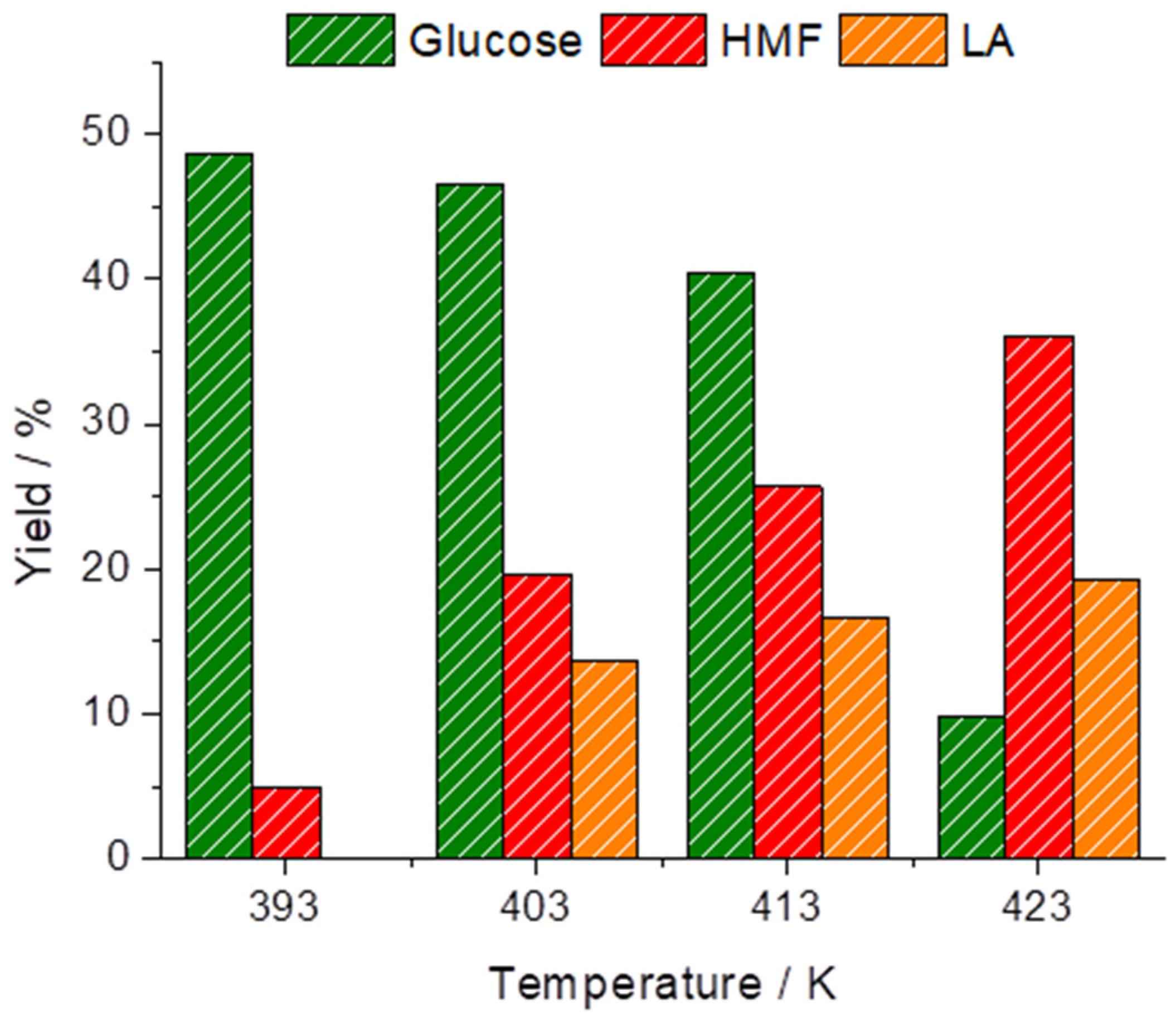 Reactions 05 00019 g015
