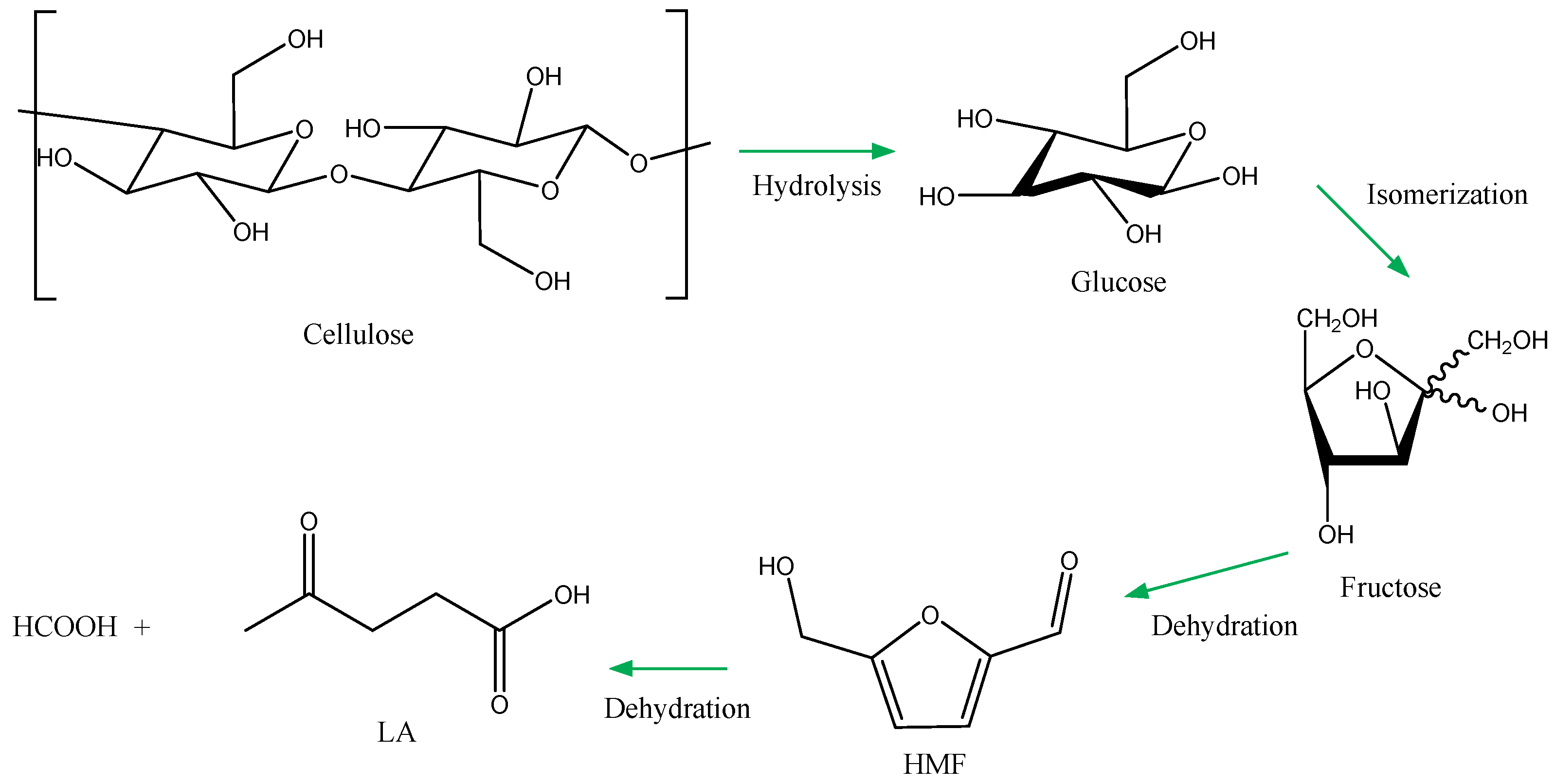 Reactions 05 00019 g017
