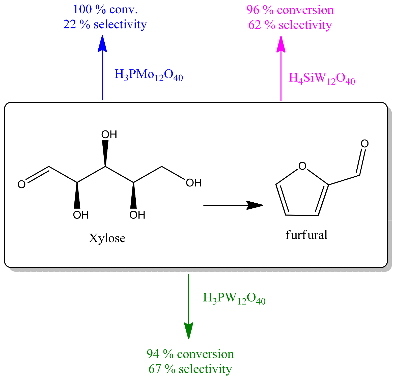 Reactions 05 00019 g018