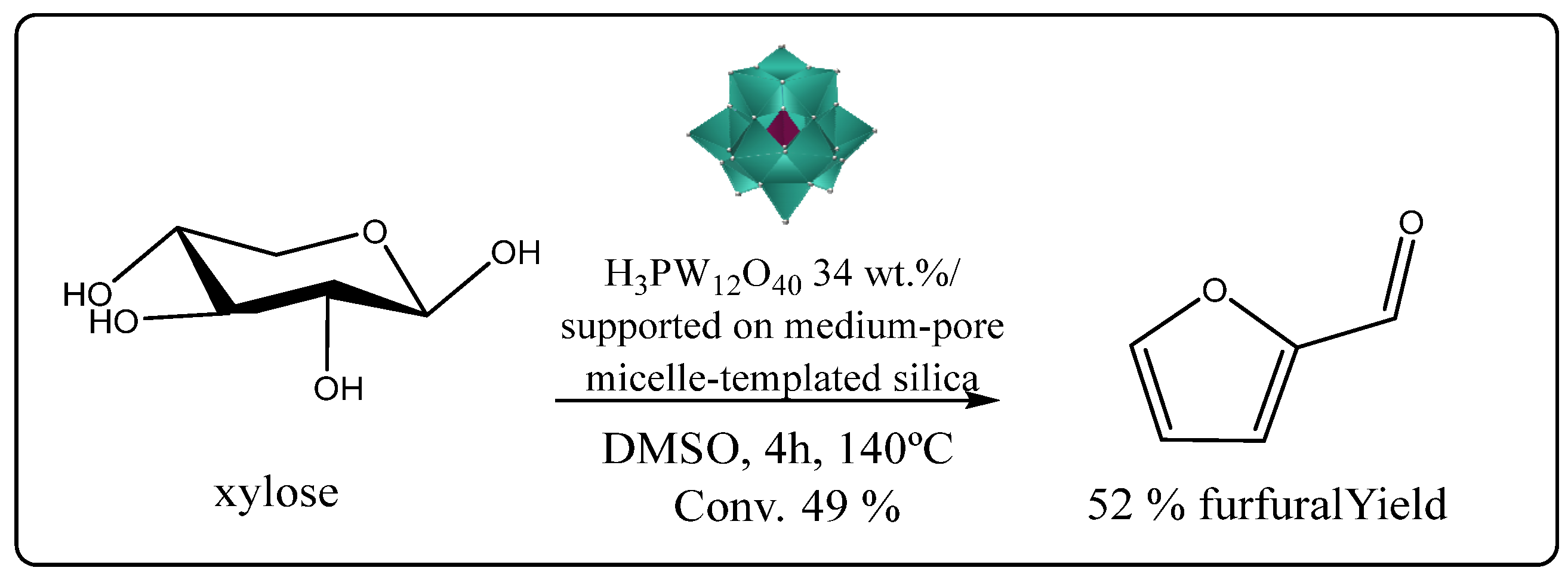 Reactions 05 00019 g019