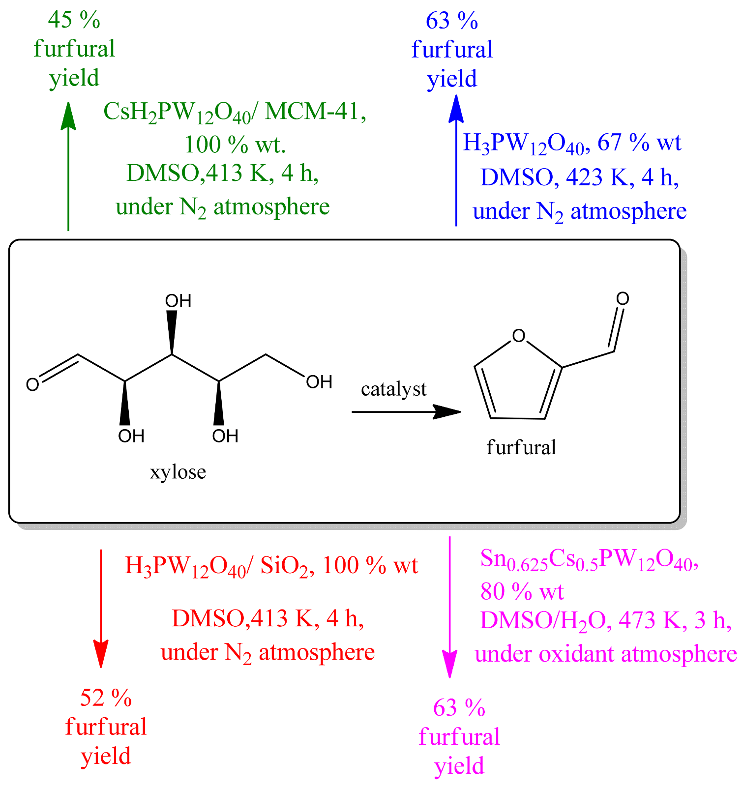 Reactions 05 00019 g020