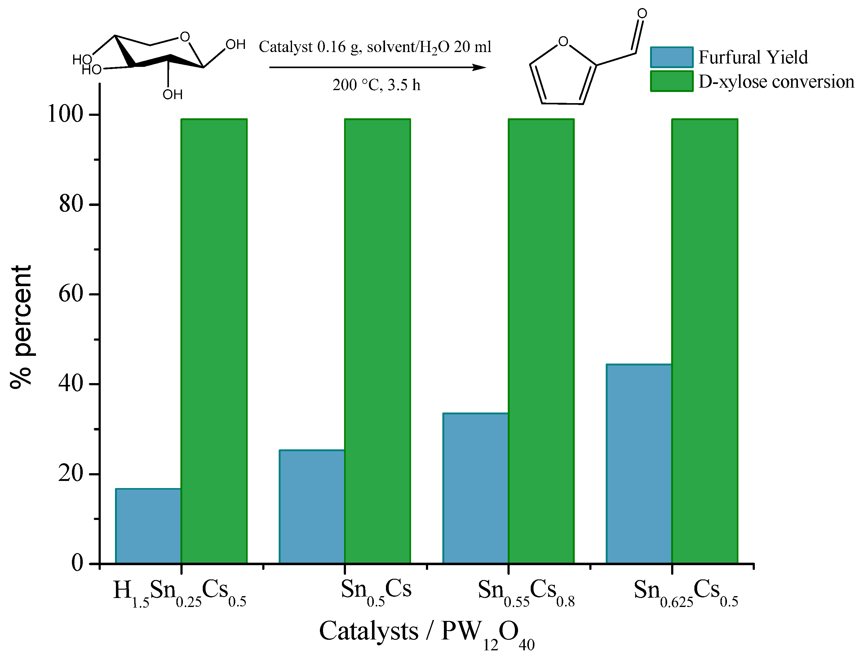 Reactions 05 00019 g021