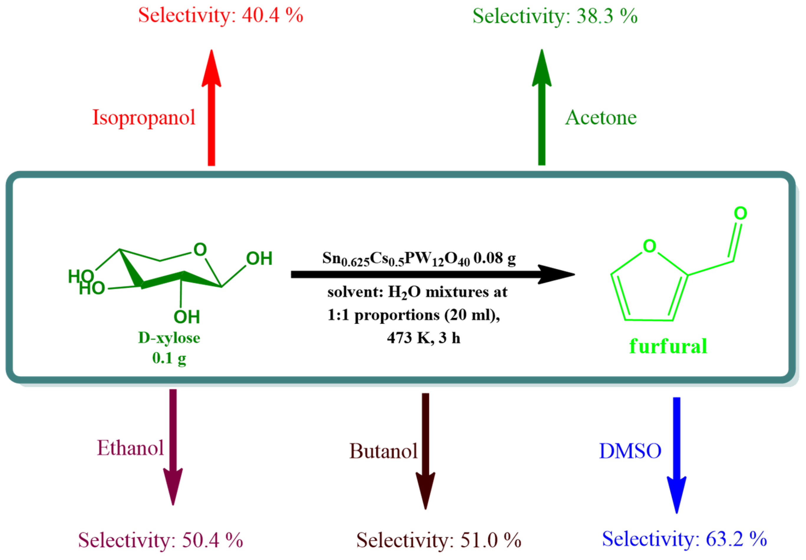 Reactions 05 00019 g022