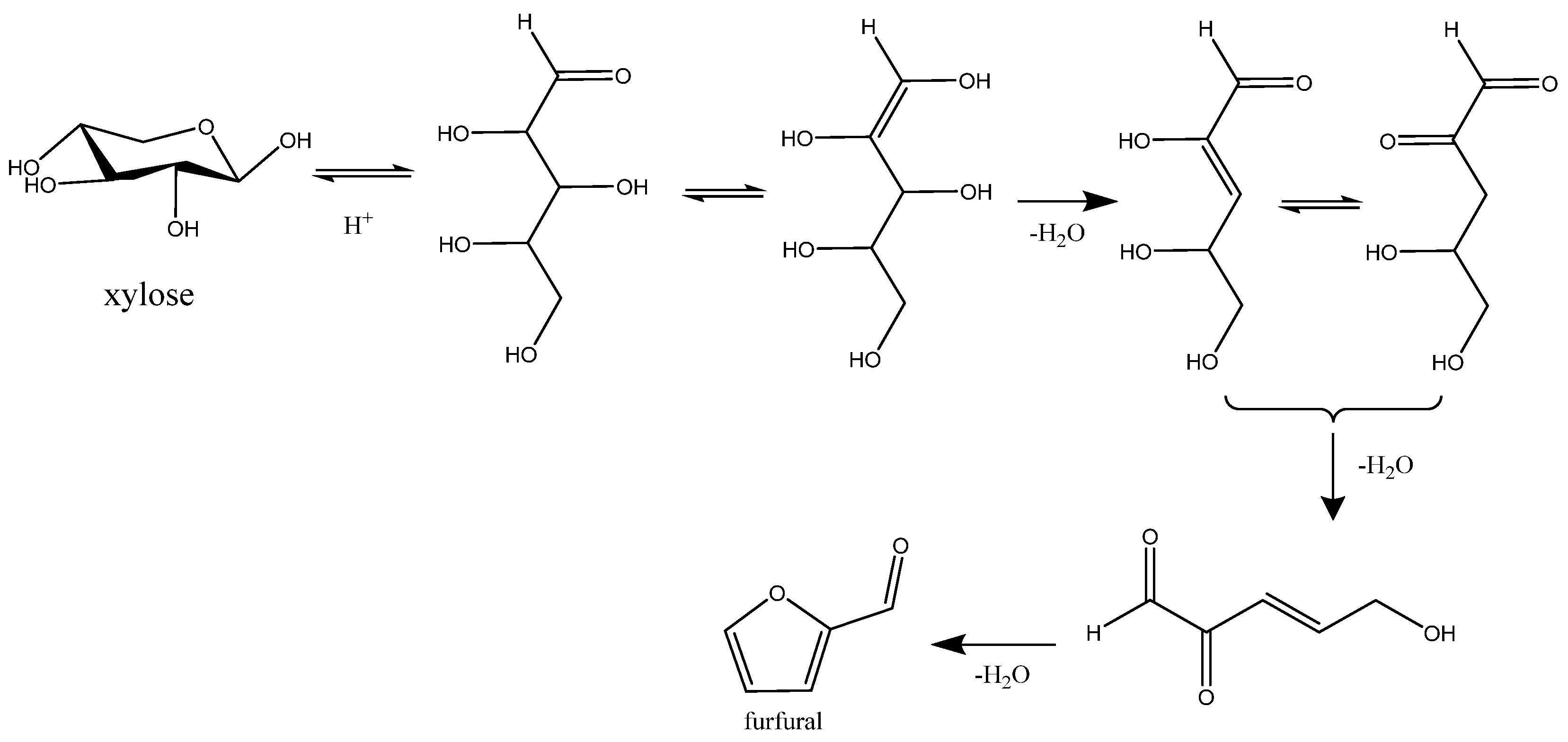 Reactions 05 00019 g023