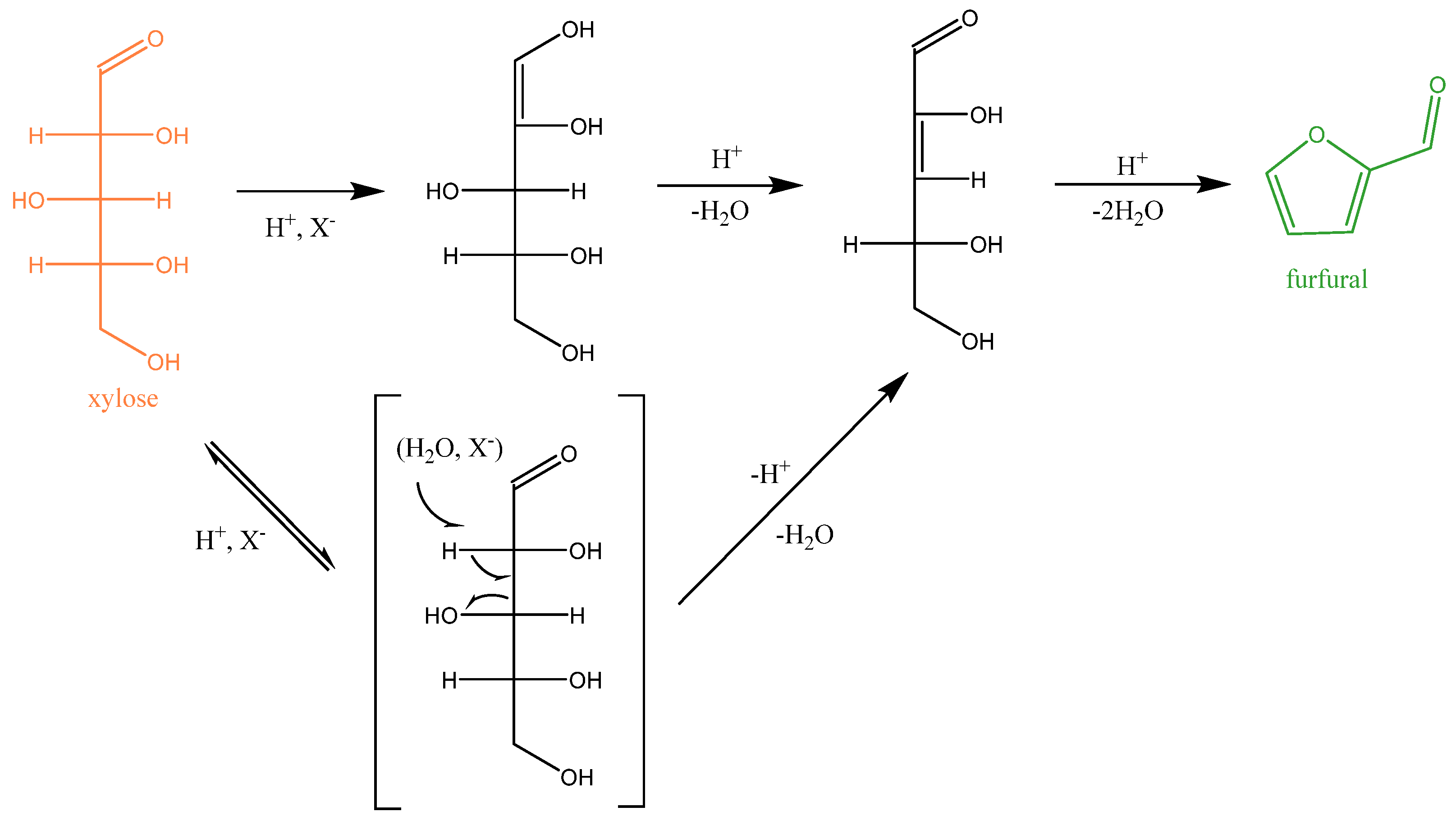Reactions 05 00019 g024