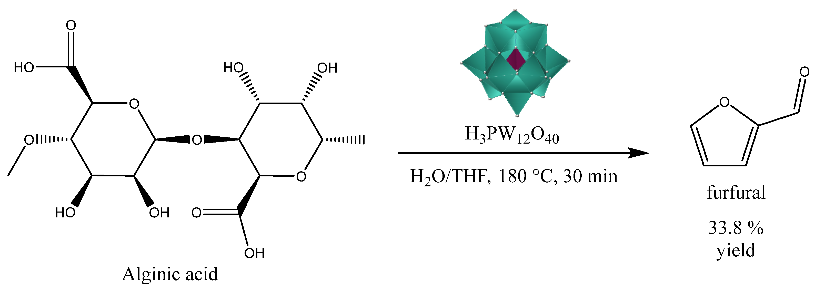 Reactions 05 00019 g025