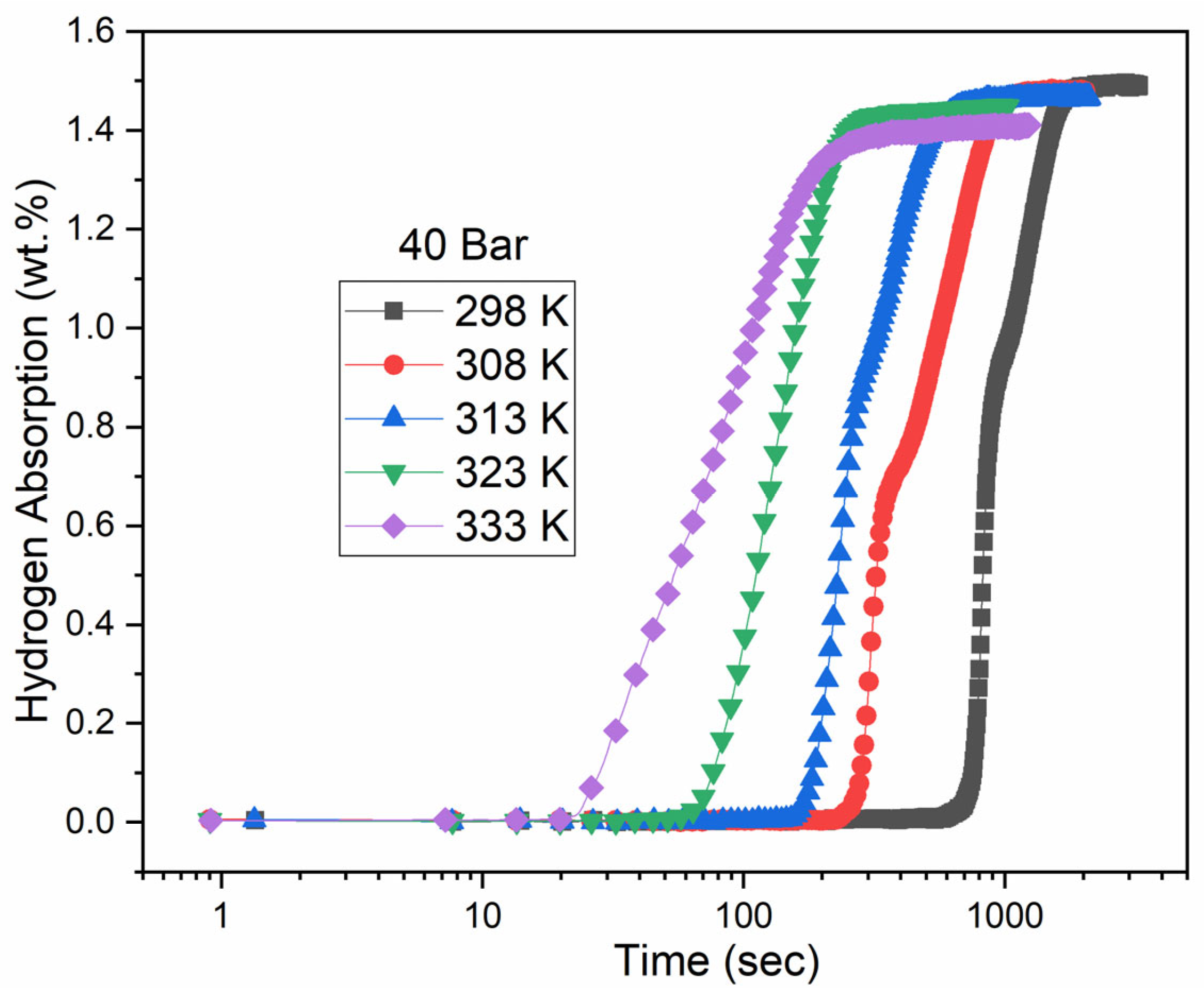Reactions 05 00021 g002
