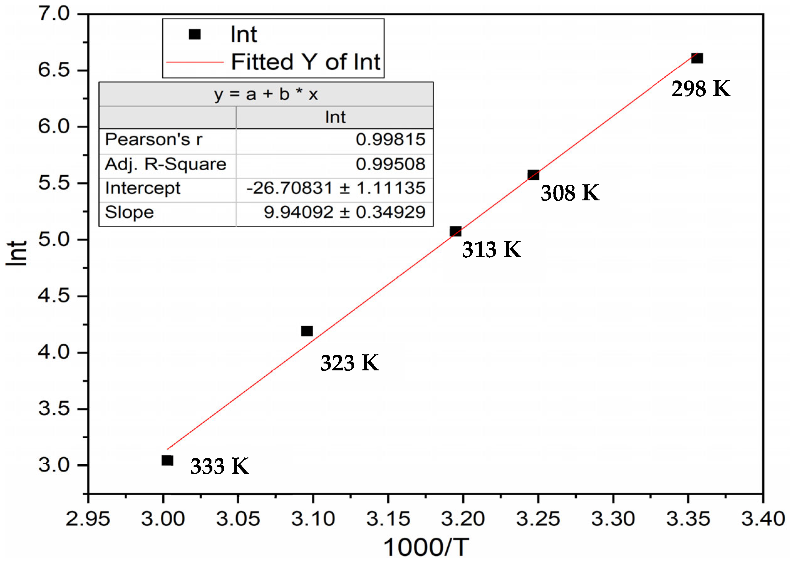 Reactions 05 00021 g003