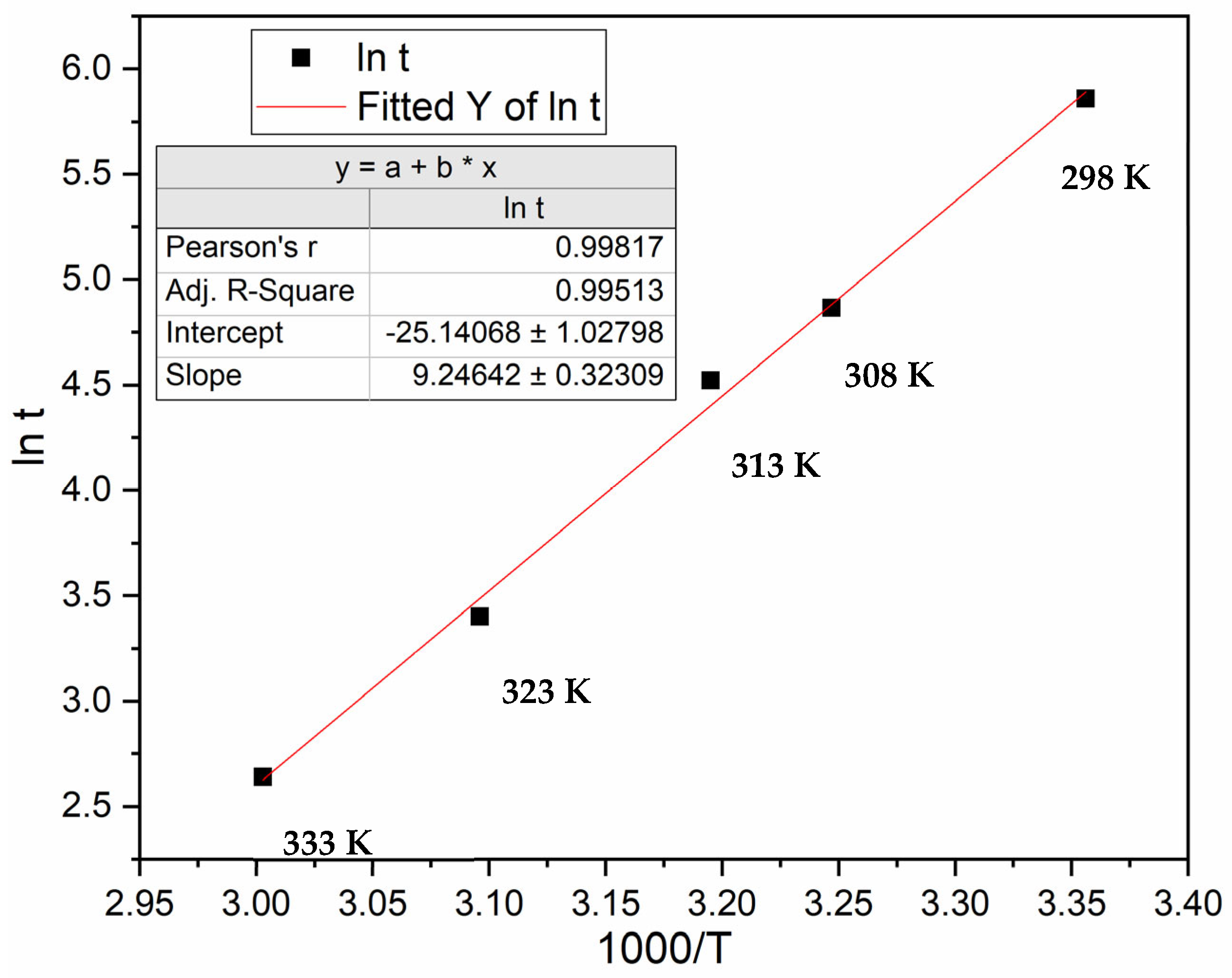 Reactions 05 00021 g005