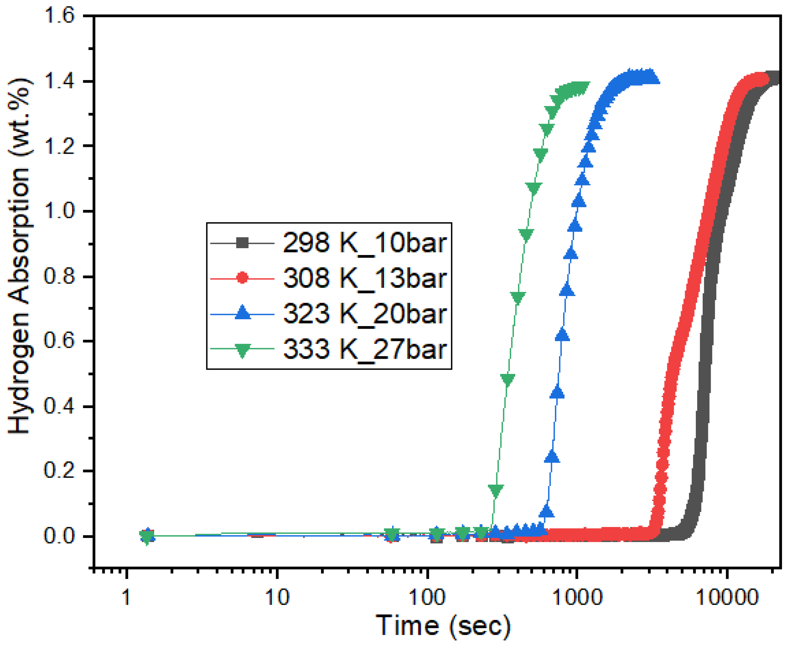 Reactions 05 00021 g006