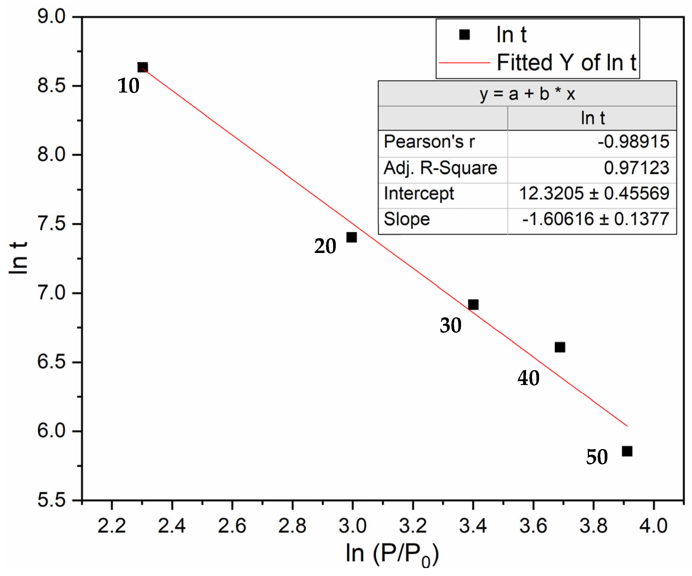 Reactions 05 00021 g009