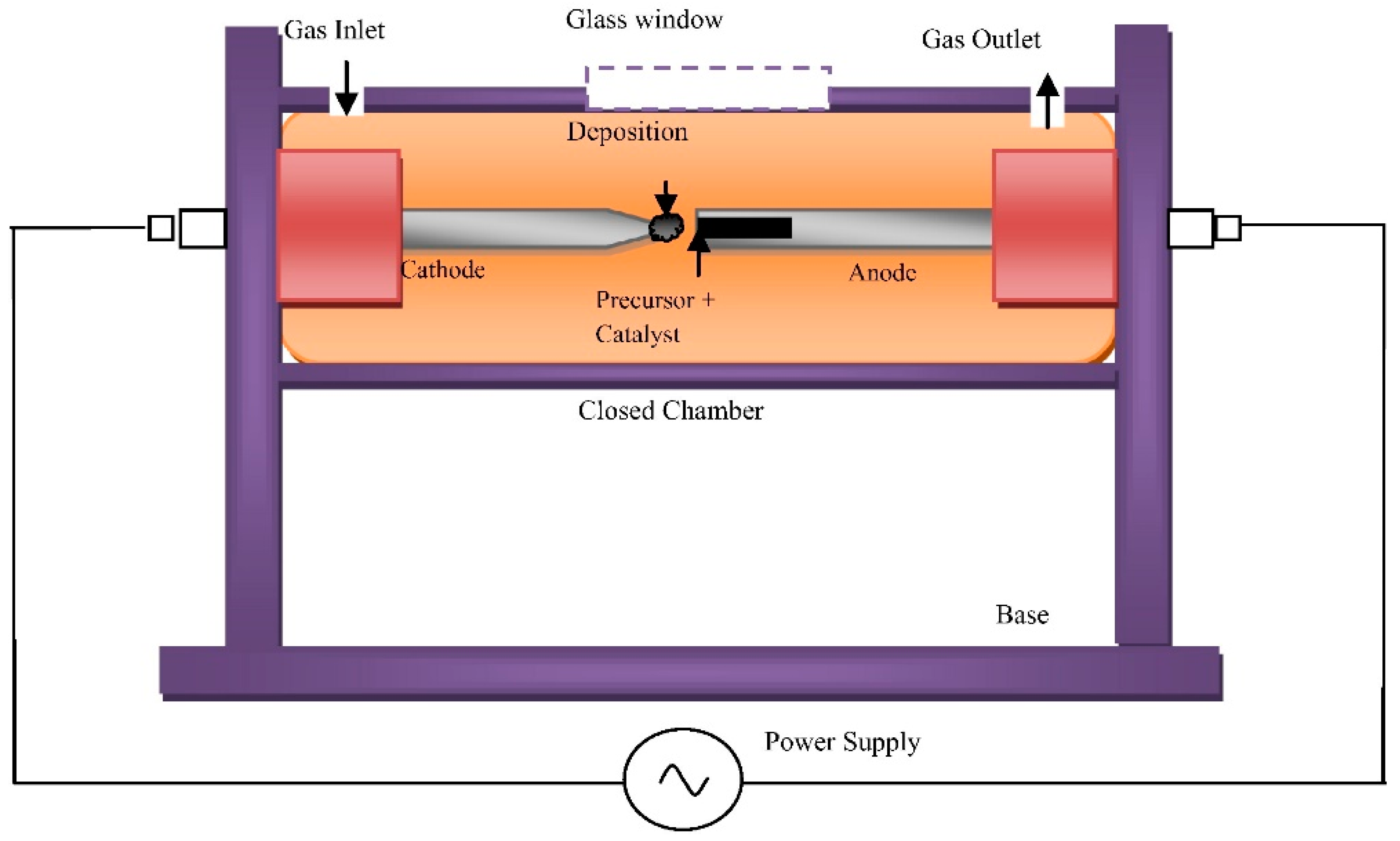 Reactions 05 00022 g004
