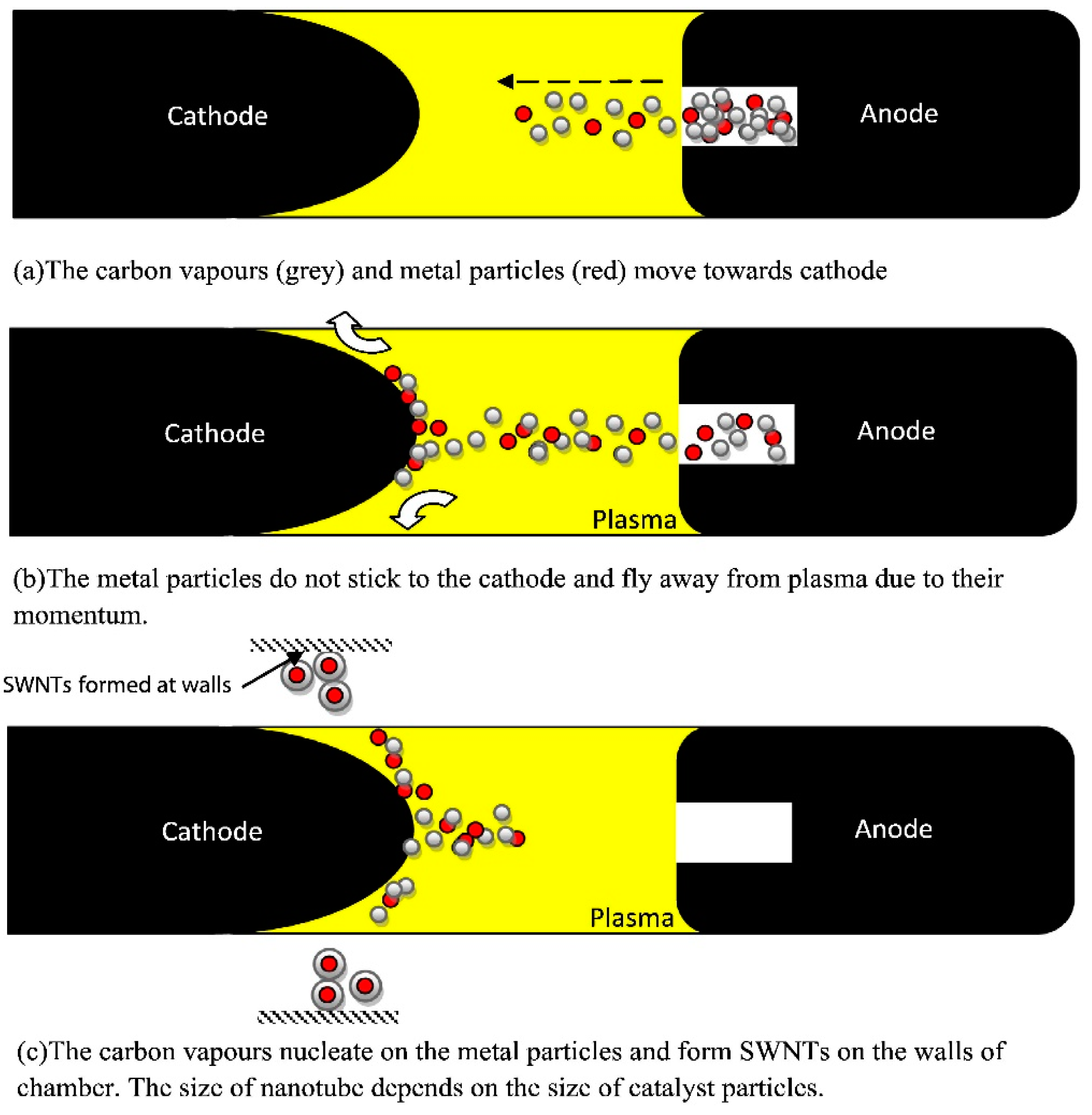 Reactions 05 00022 g005