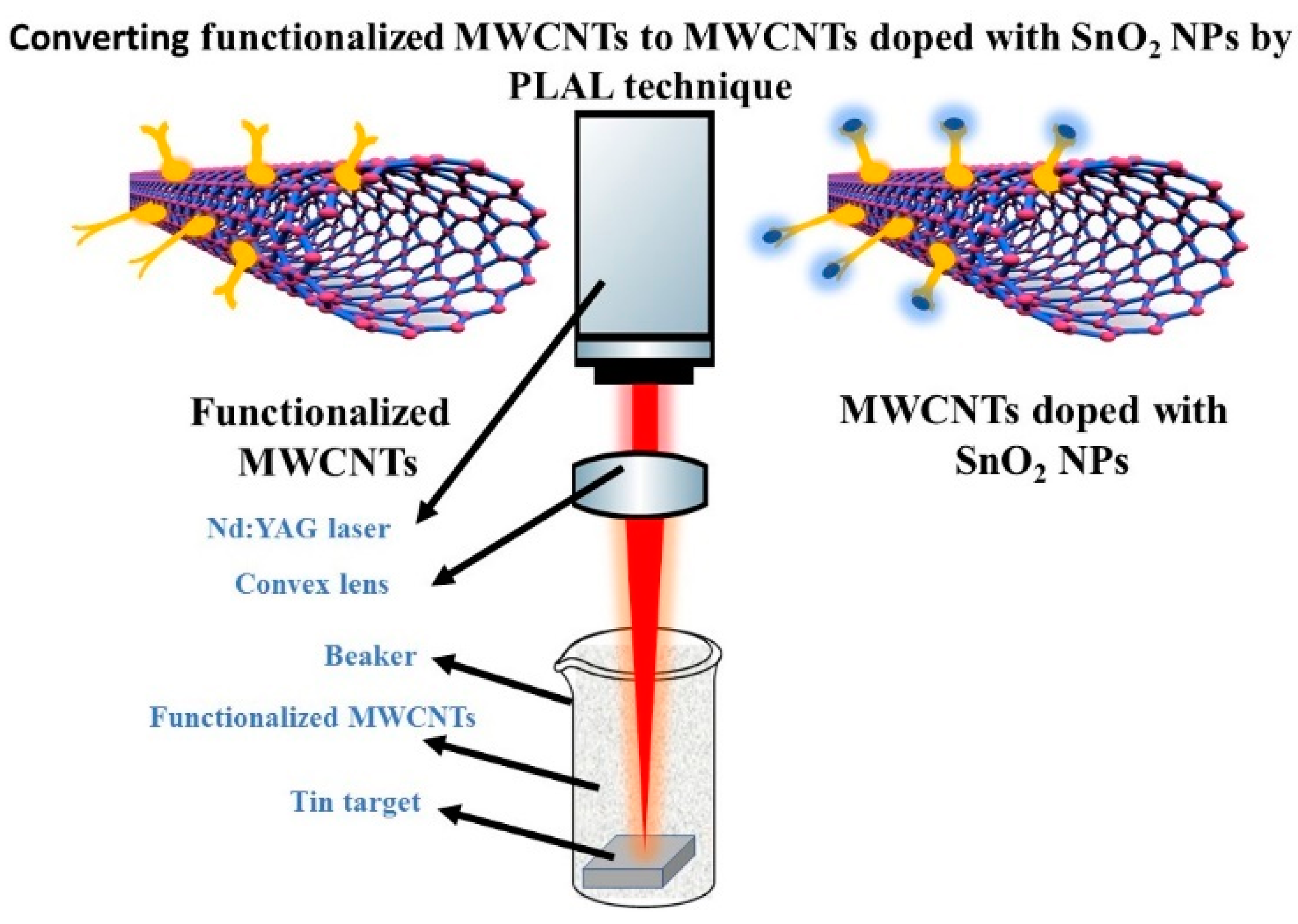 Reactions 05 00022 g009