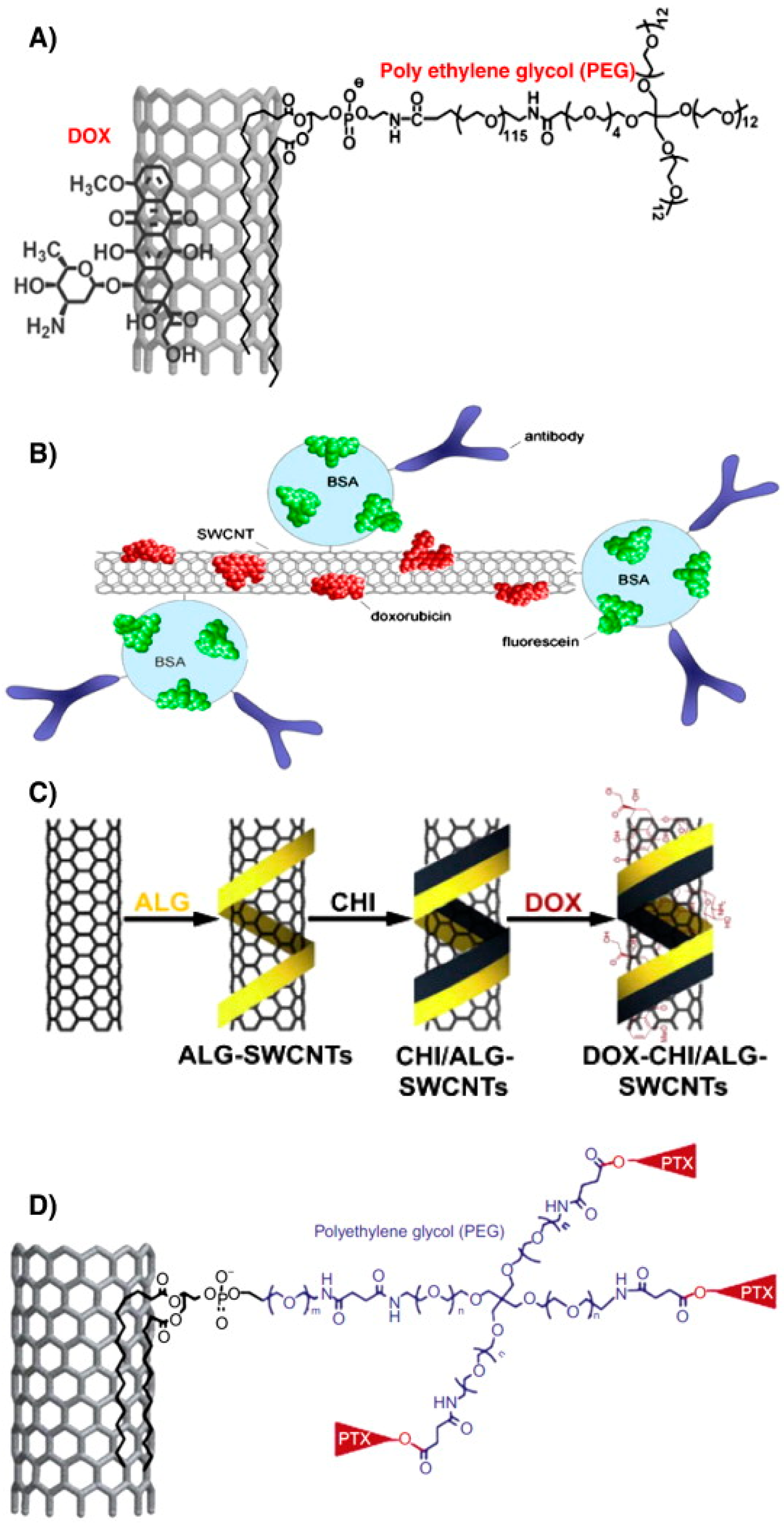 Reactions 05 00022 g010