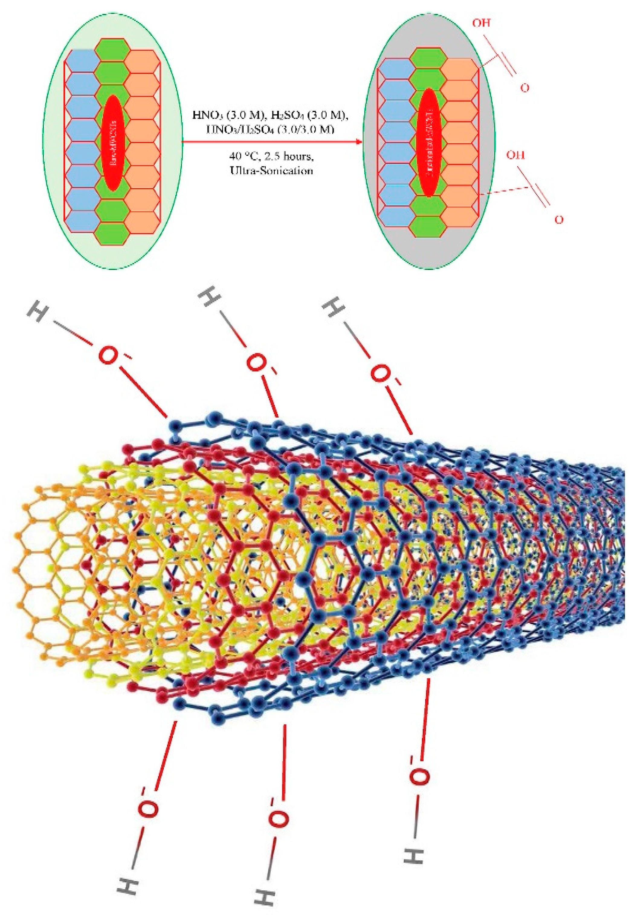 Reactions 05 00022 g012