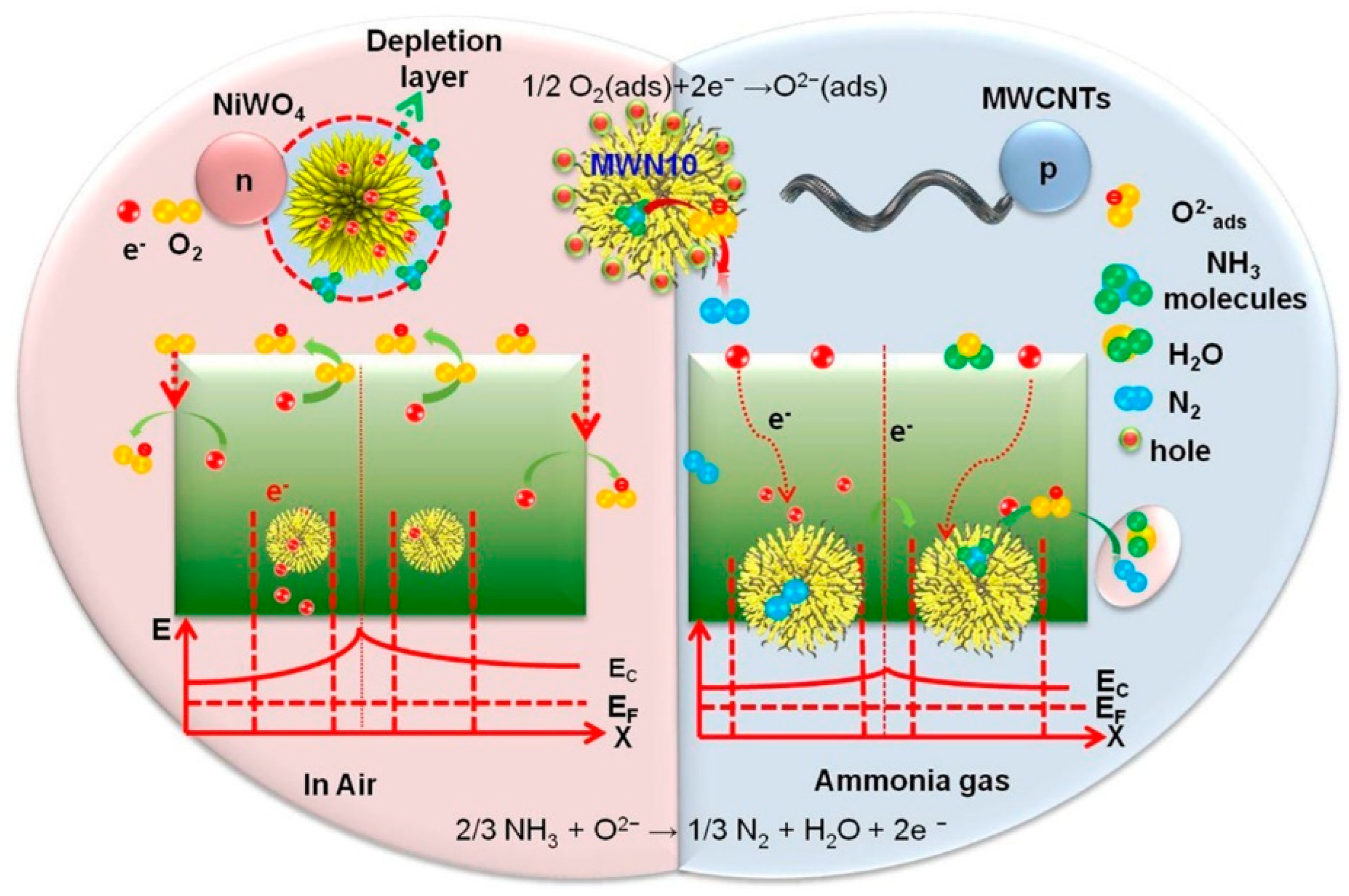 Reactions 05 00022 g013