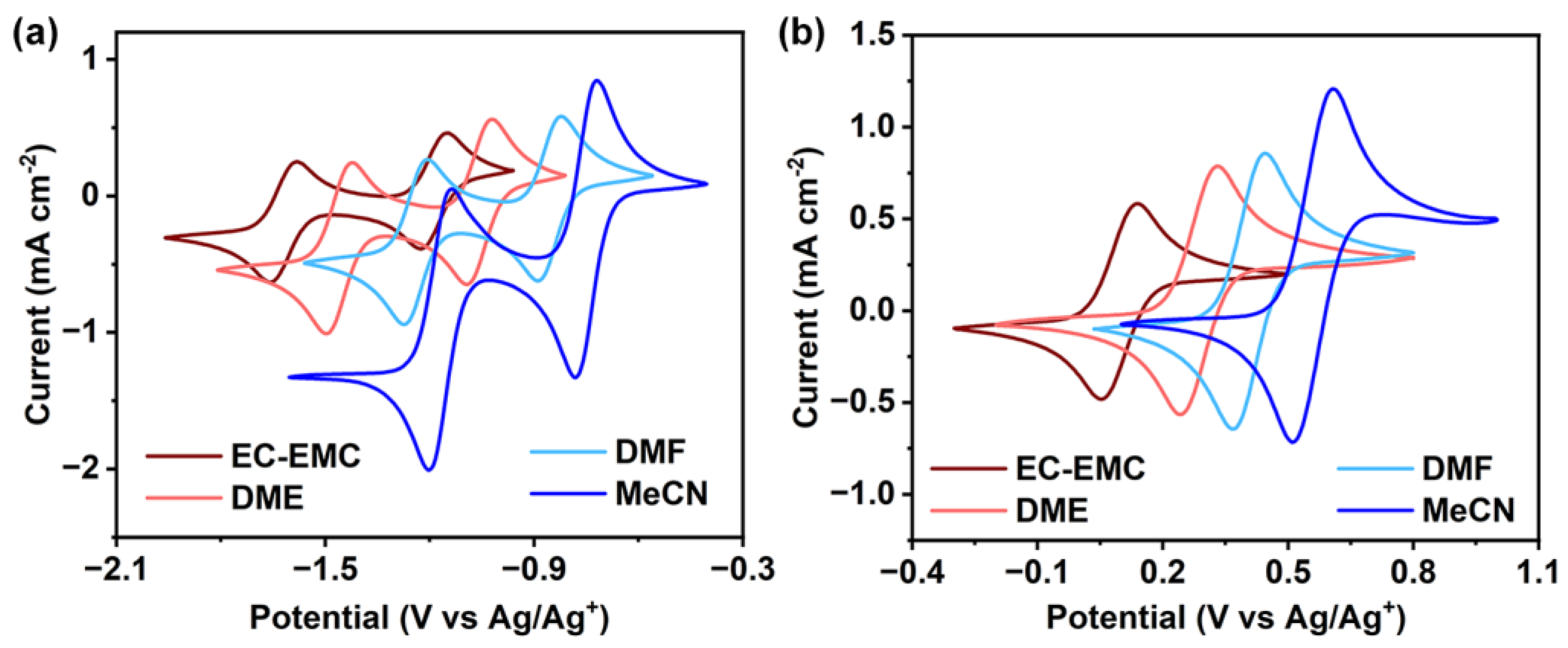 Reactions 05 00023 g001