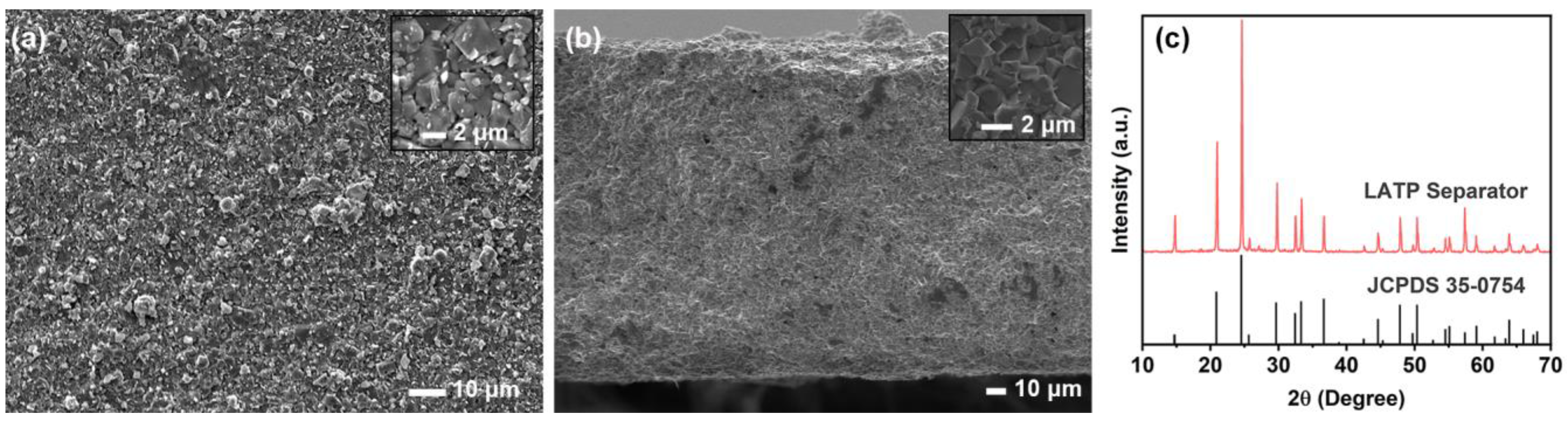 Reactions 05 00023 g002