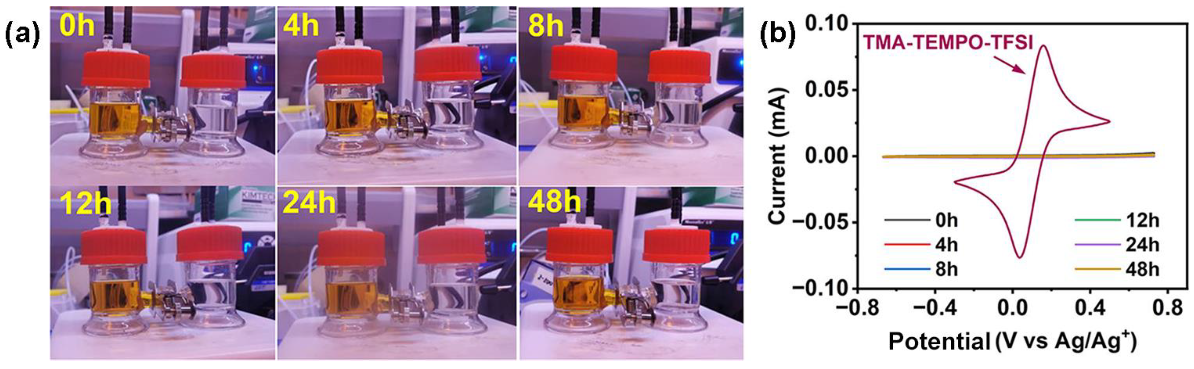 Reactions 05 00023 g003