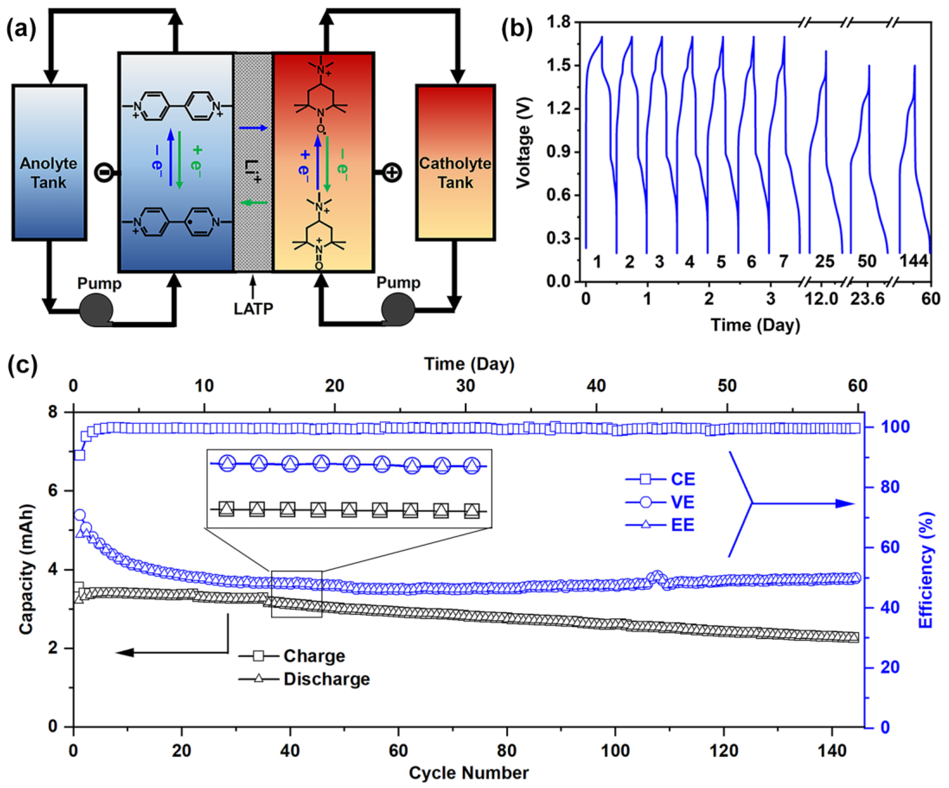 Reactions 05 00023 g004