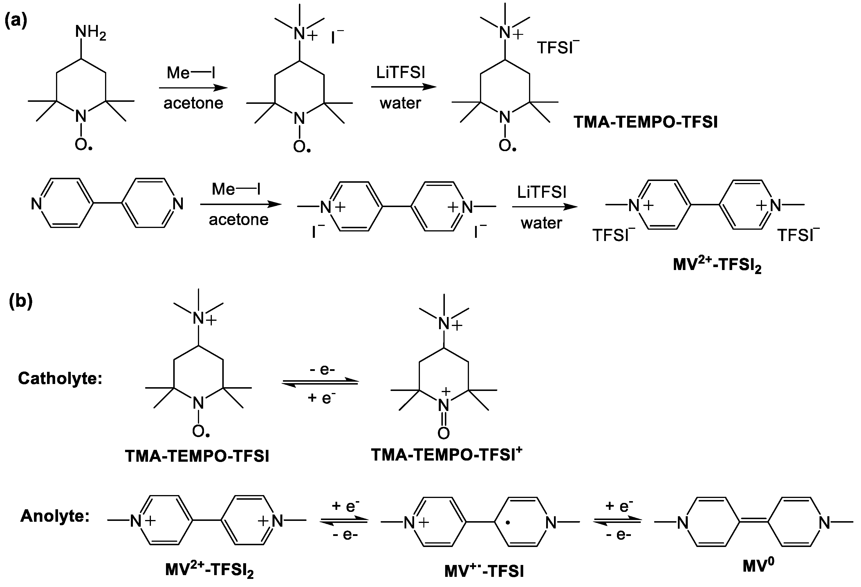 Reactions 05 00023 sch001