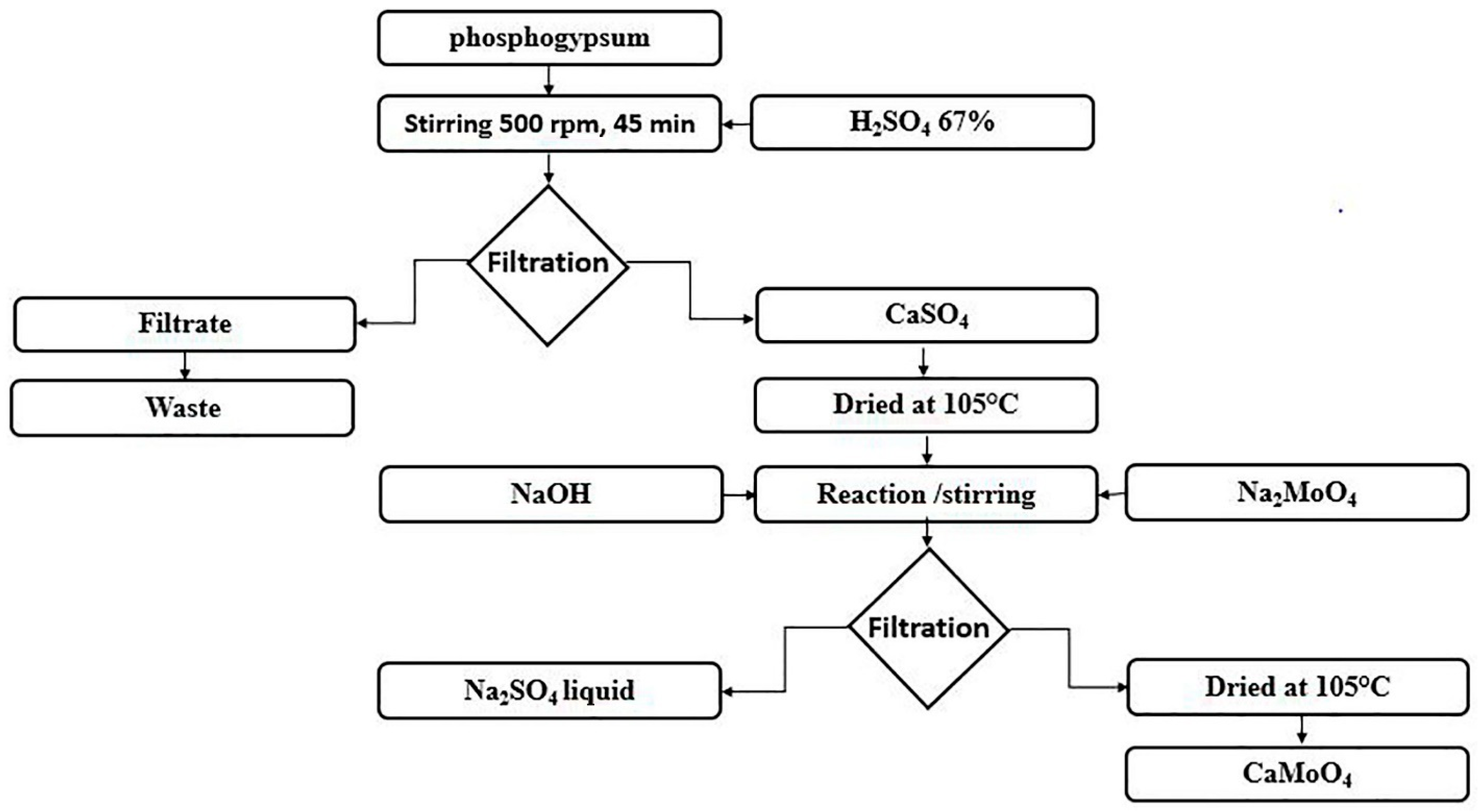Reactions 05 00024 g001