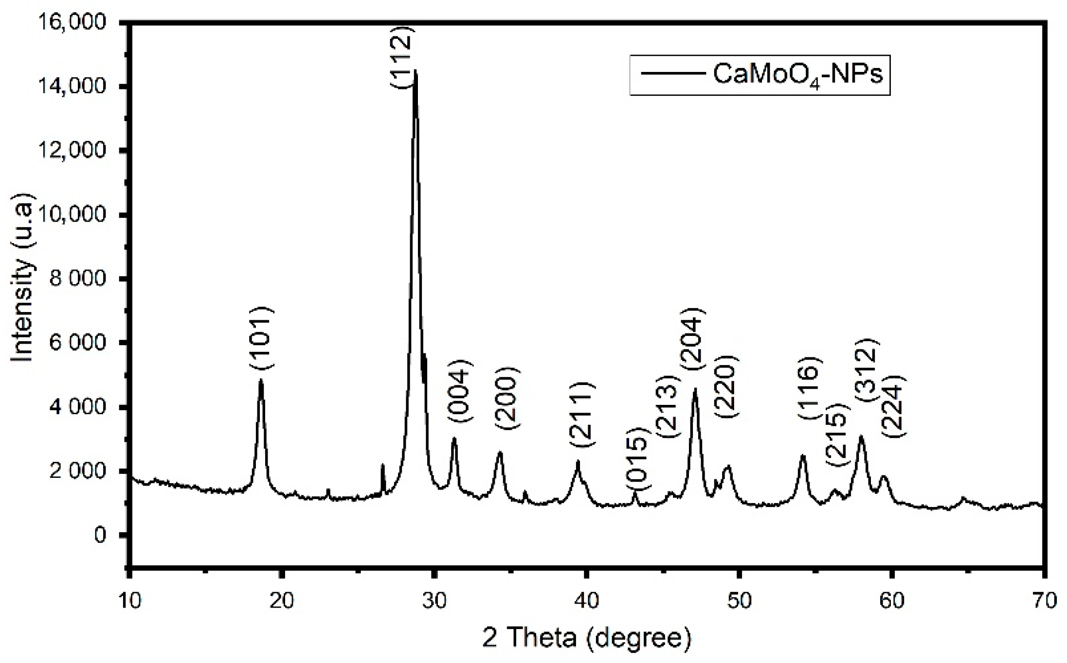 Reactions 05 00024 g002