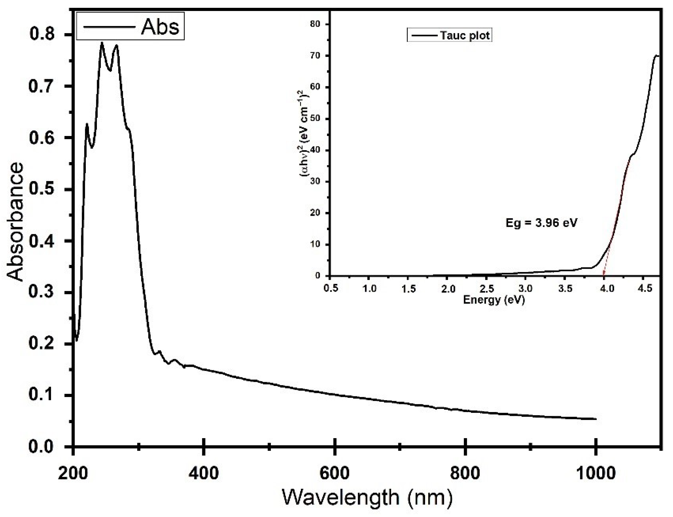 Reactions 05 00024 g003