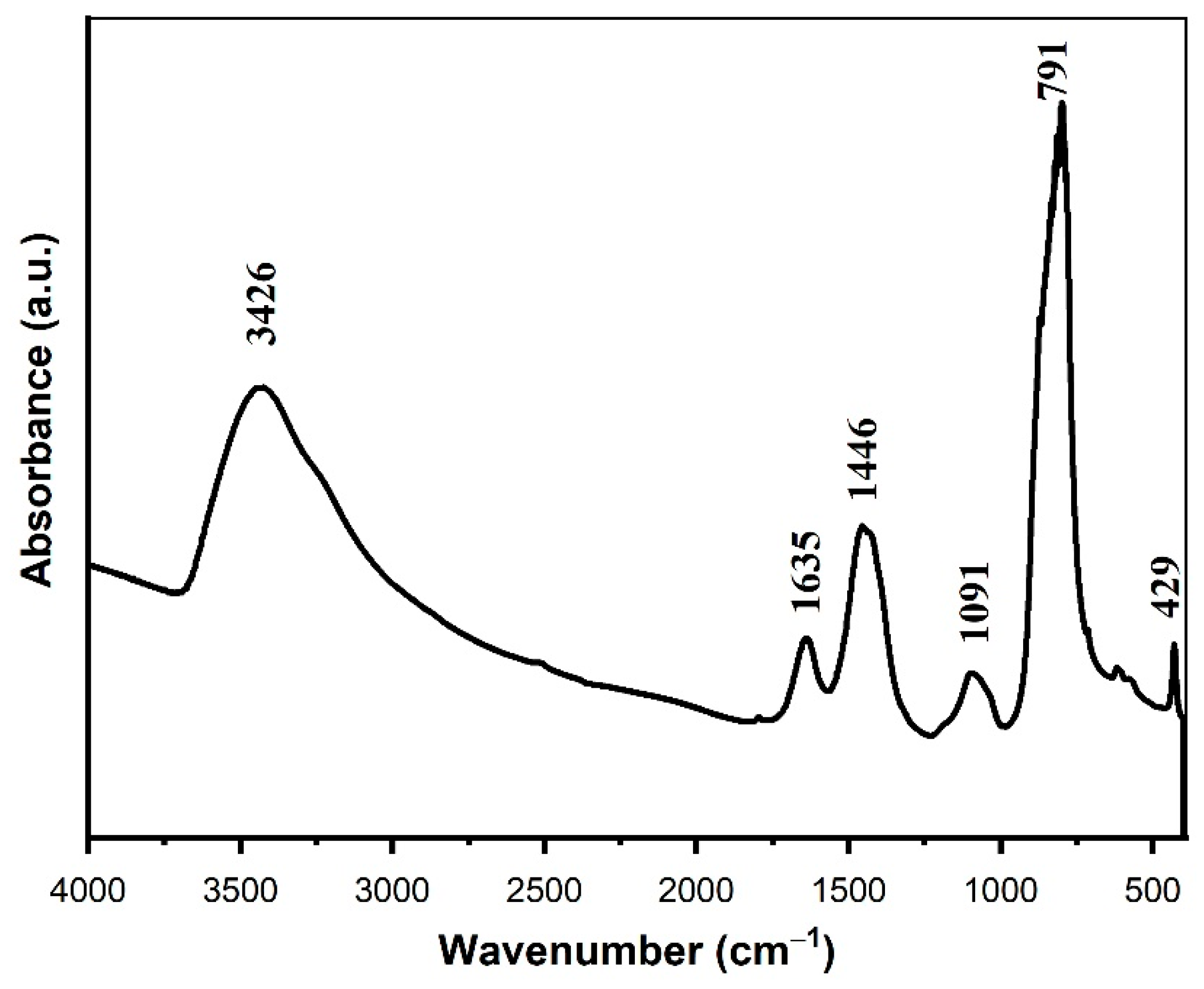 Reactions 05 00024 g004