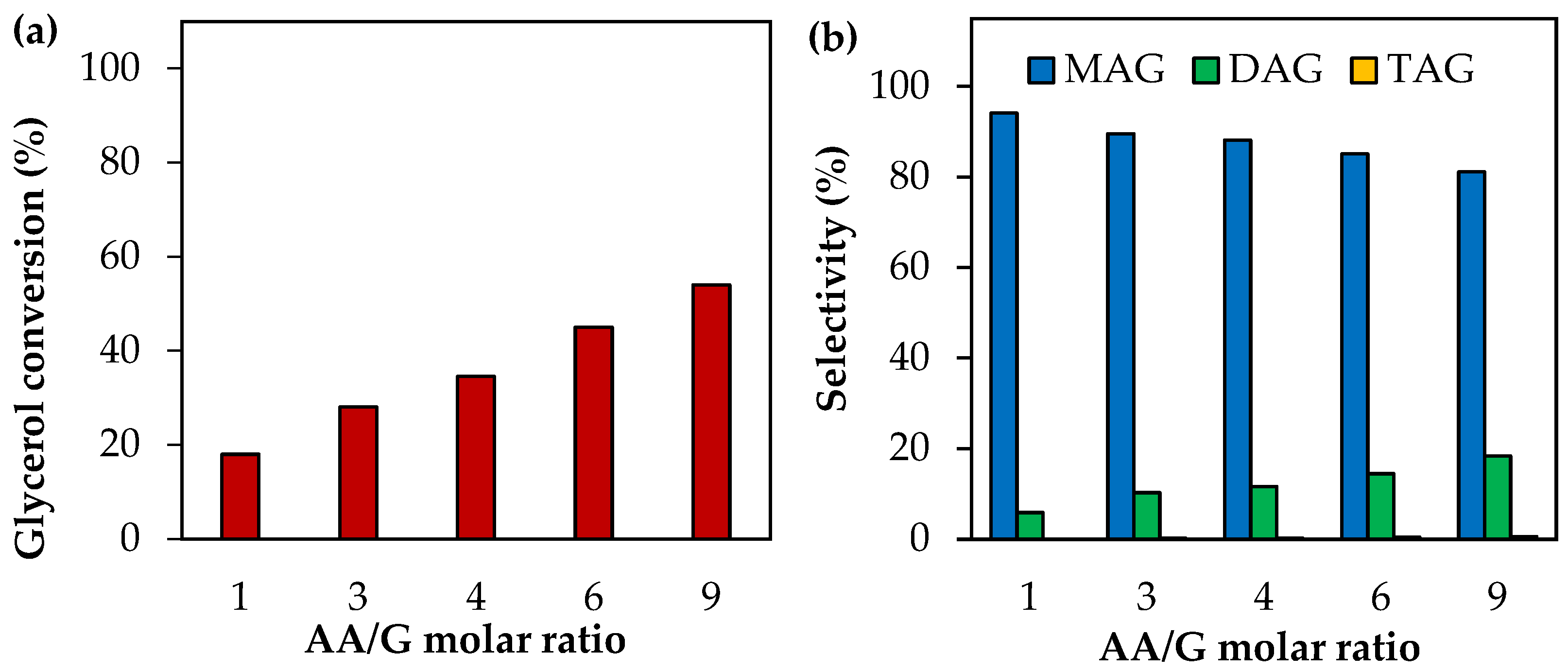 Reactions 05 00025 g002
