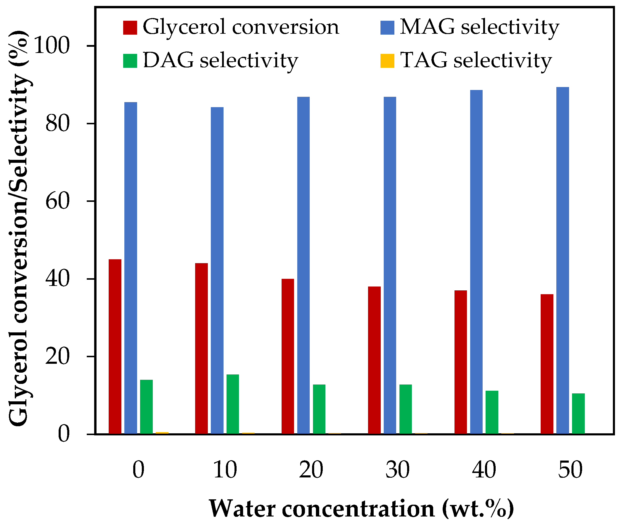 Reactions 05 00025 g005