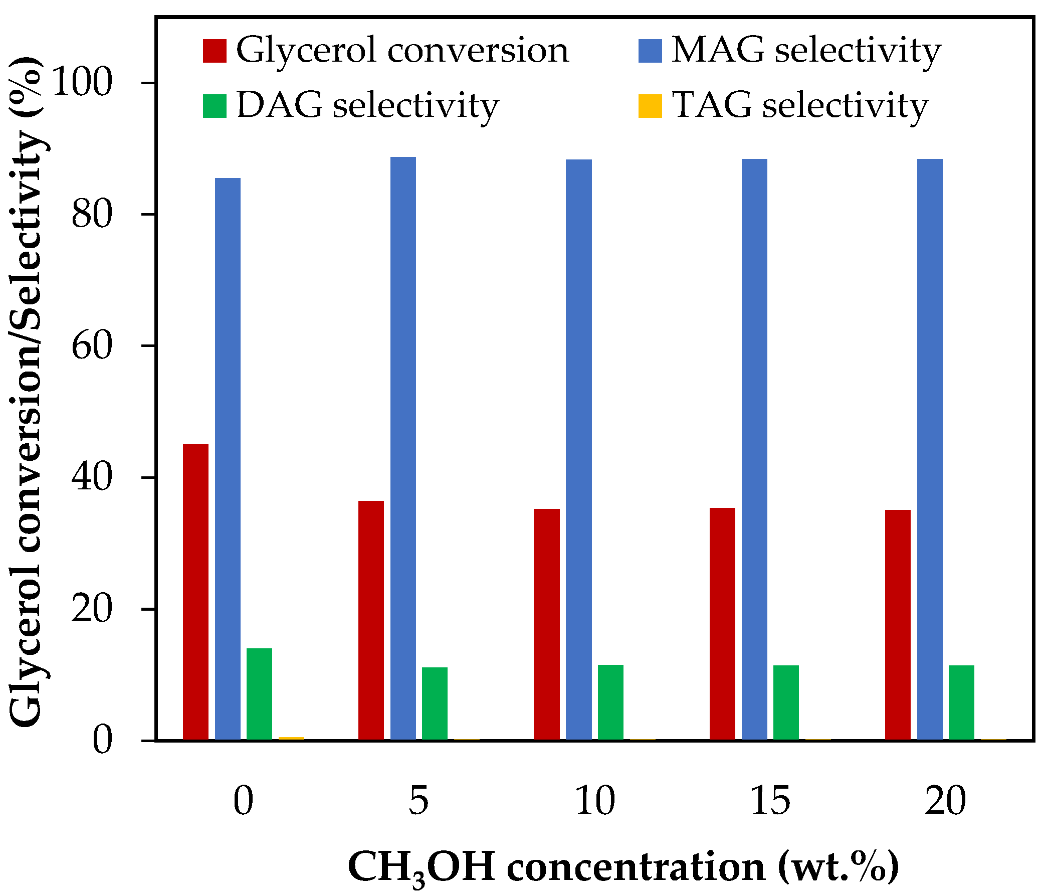 Reactions 05 00025 g006