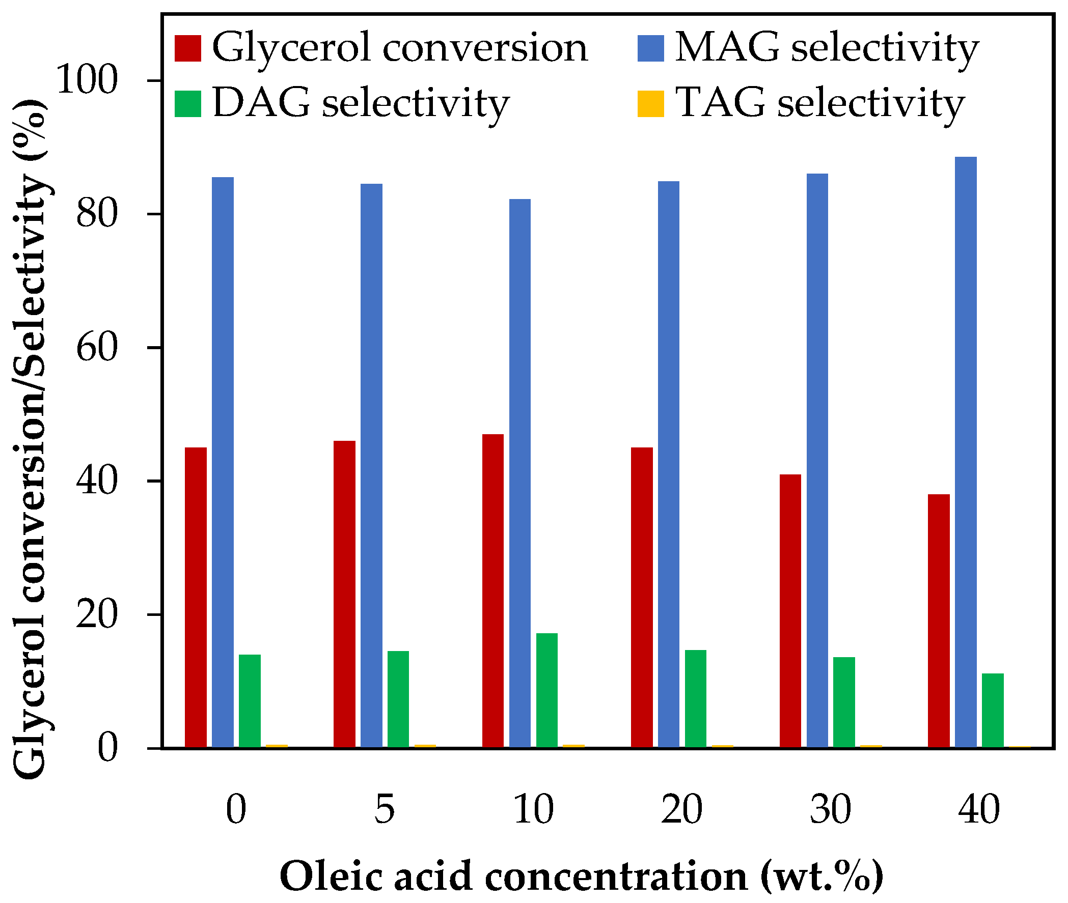 Reactions 05 00025 g009