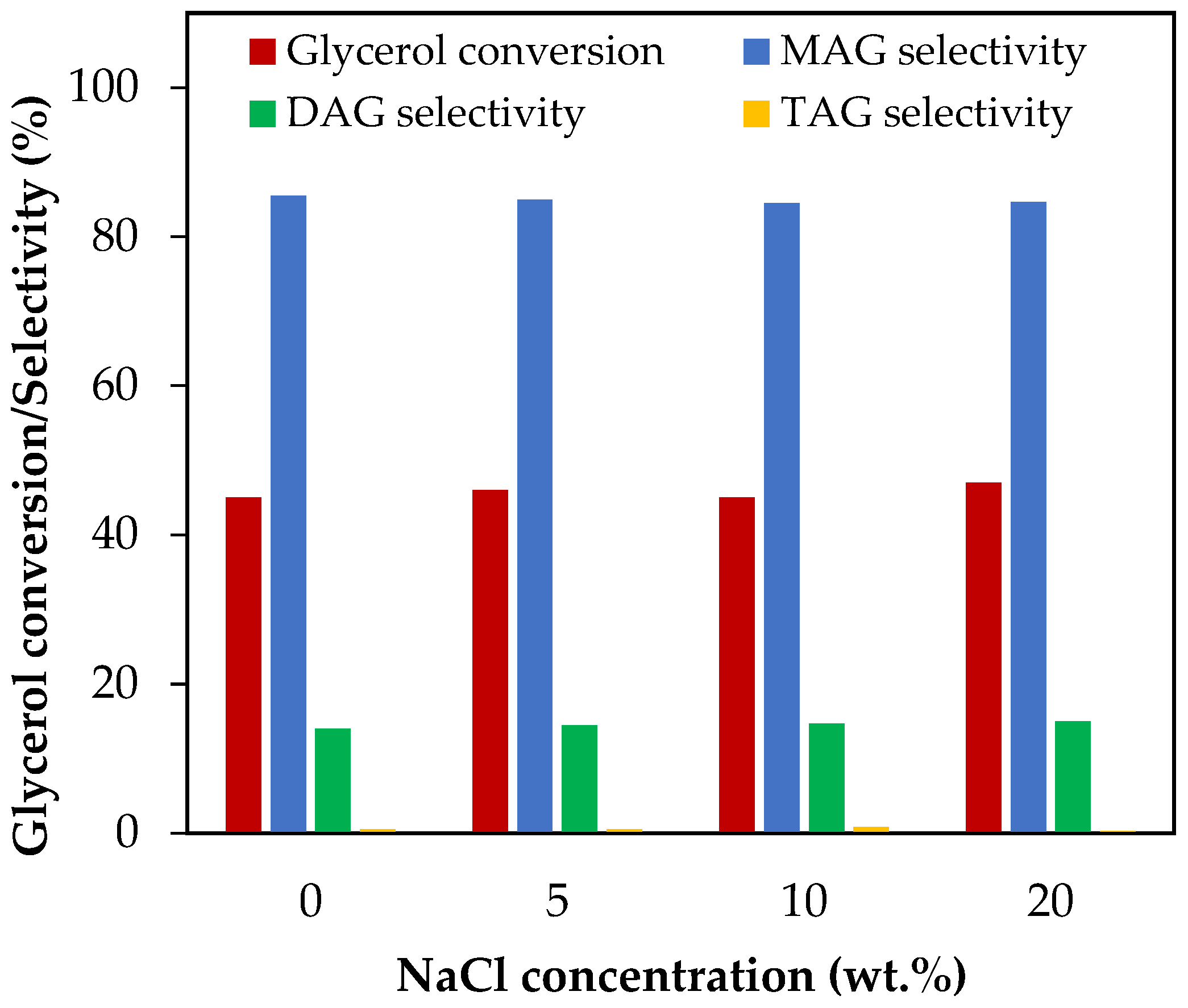 Reactions 05 00025 g010