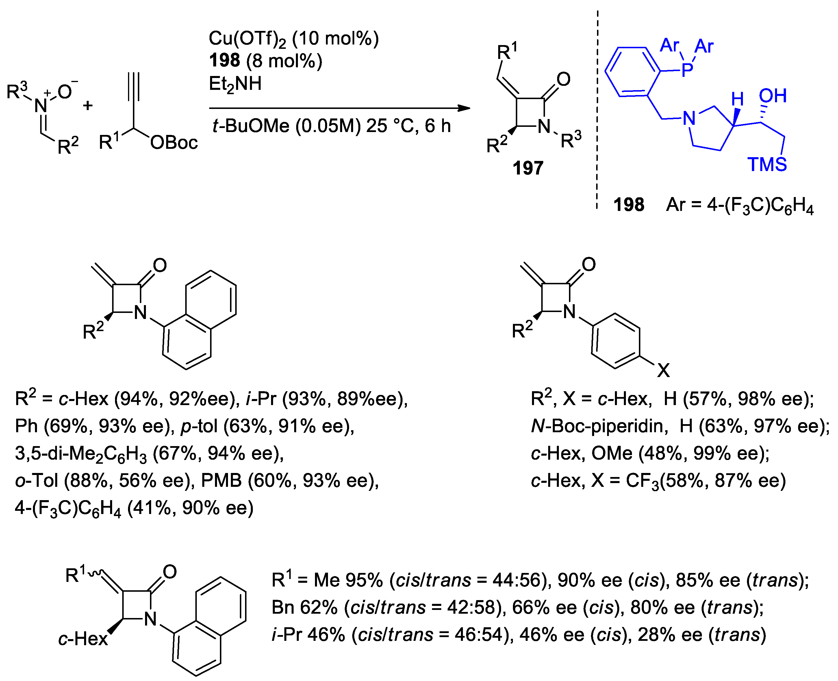 Reactions 05 00026 sch103