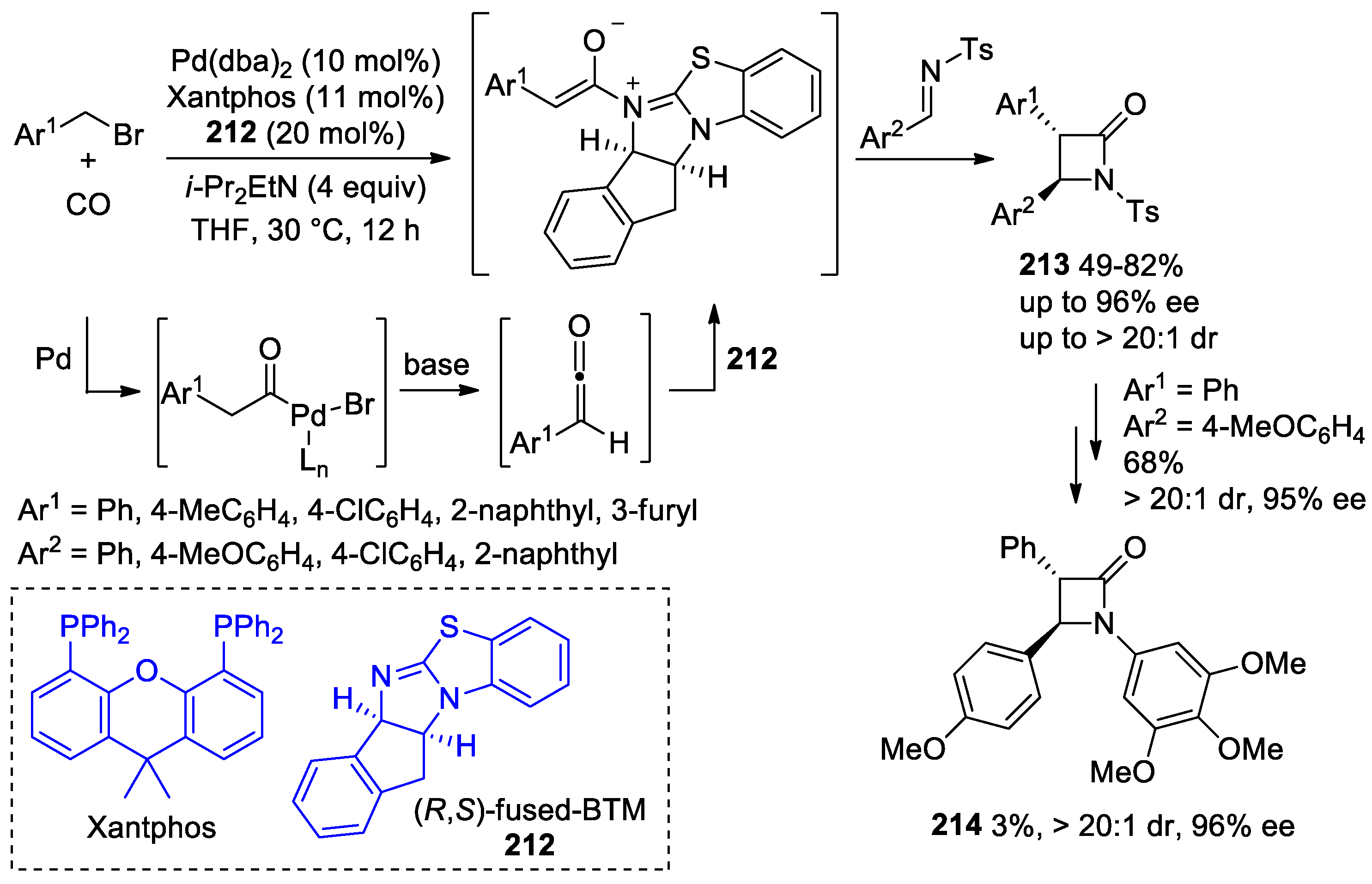 Reactions 05 00026 sch111