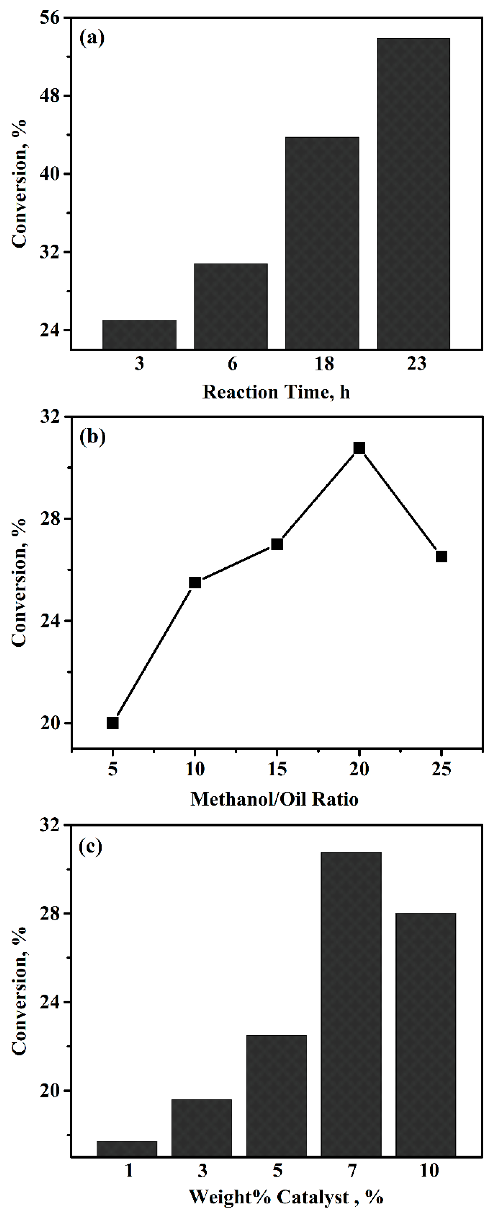 Reactions 05 00028 g001
