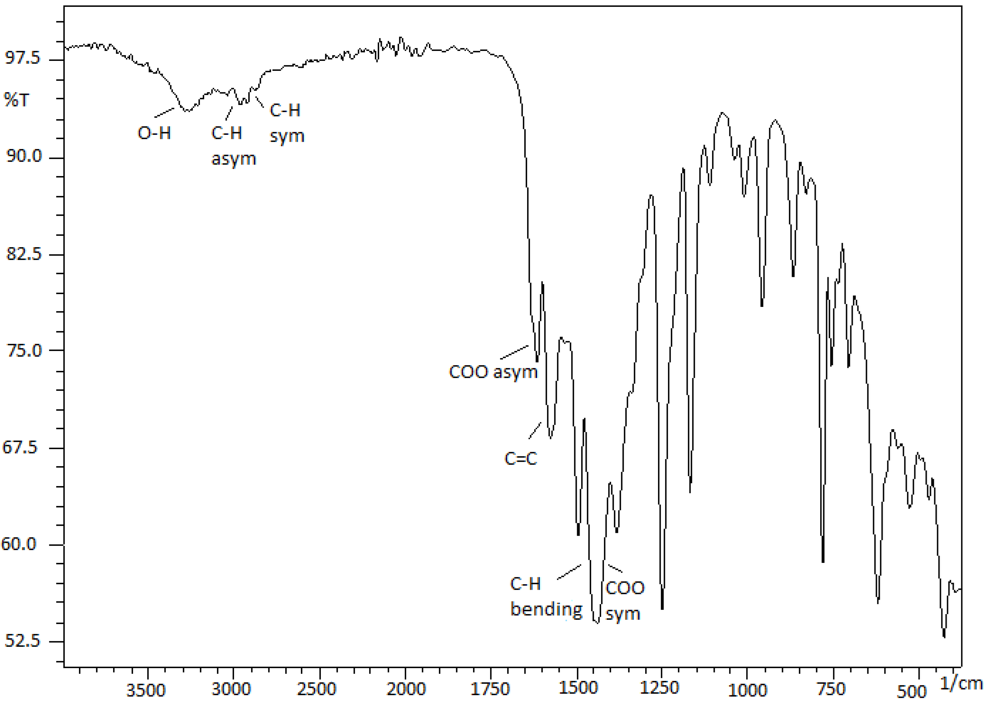 Reactions 05 00029 g001