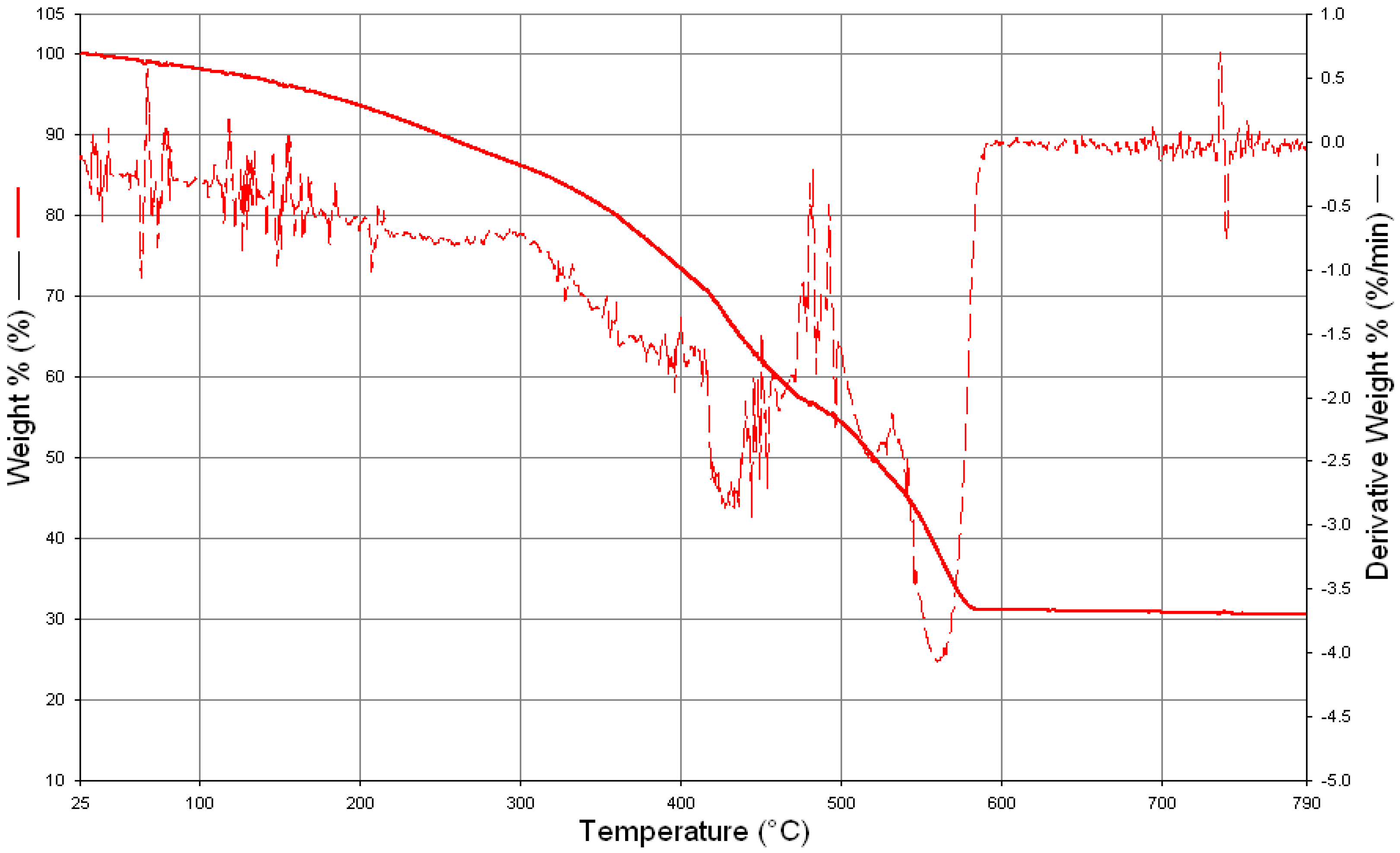 Reactions 05 00029 g003