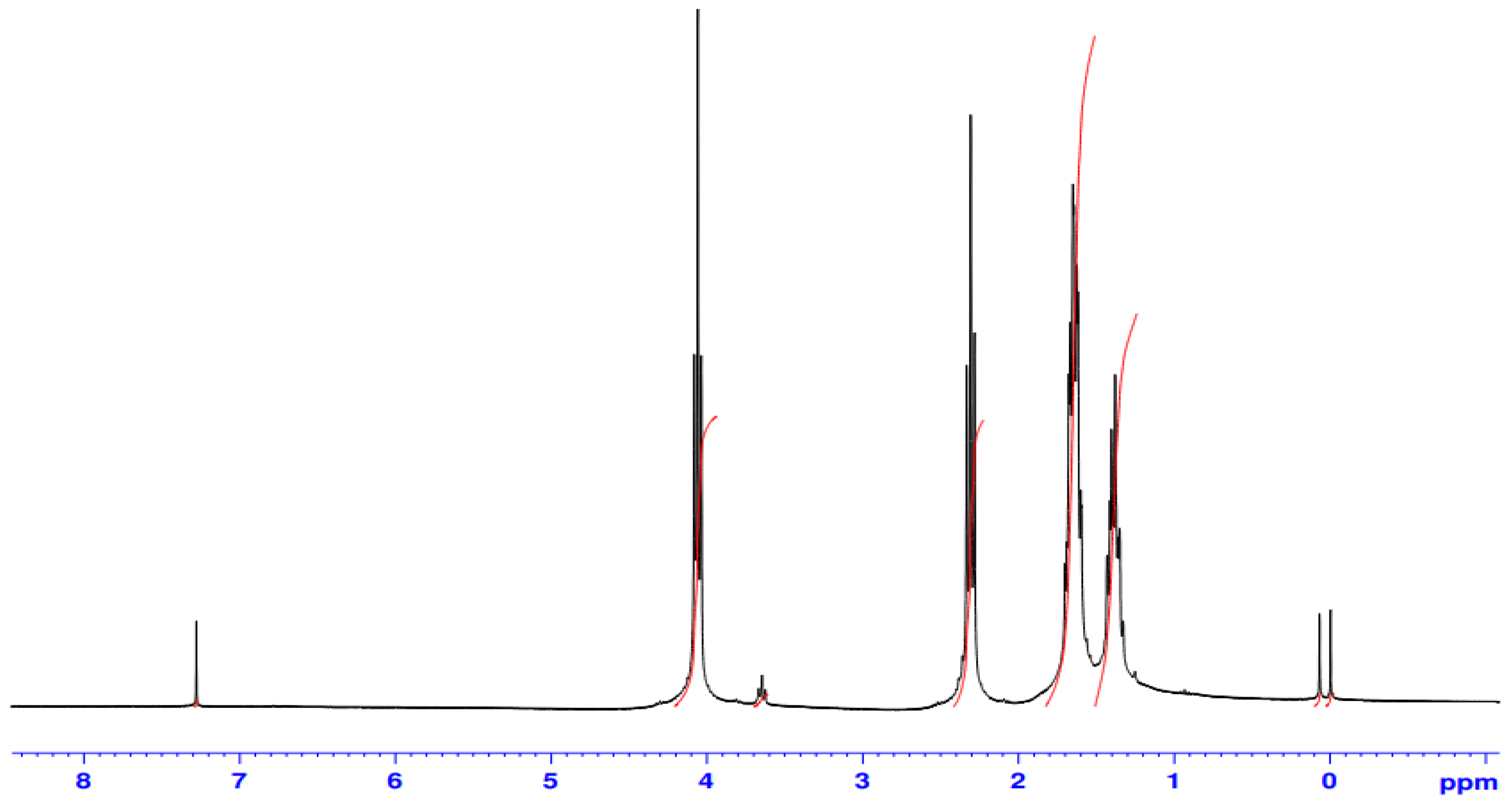Reactions 05 00029 g004