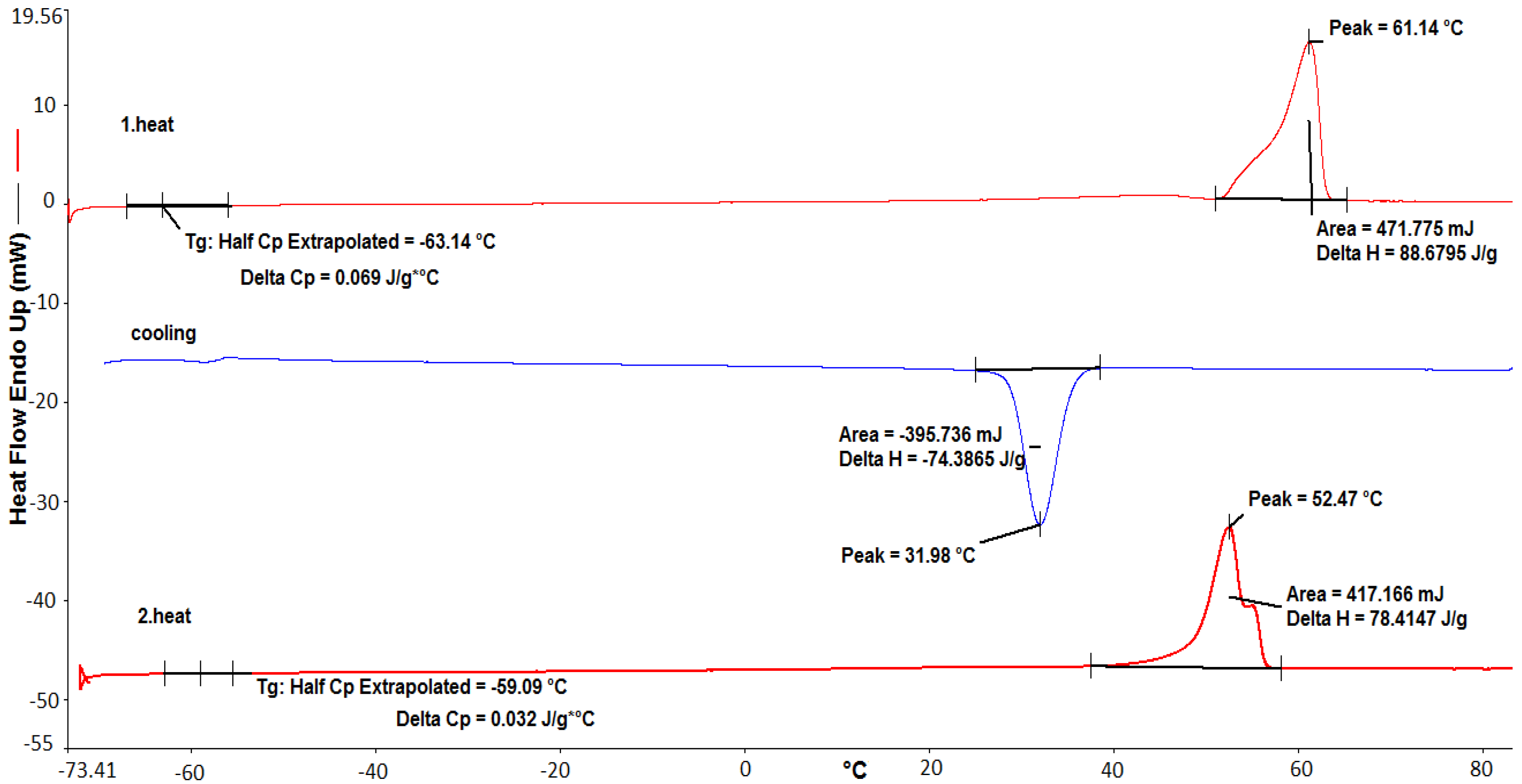 Reactions 05 00029 g005