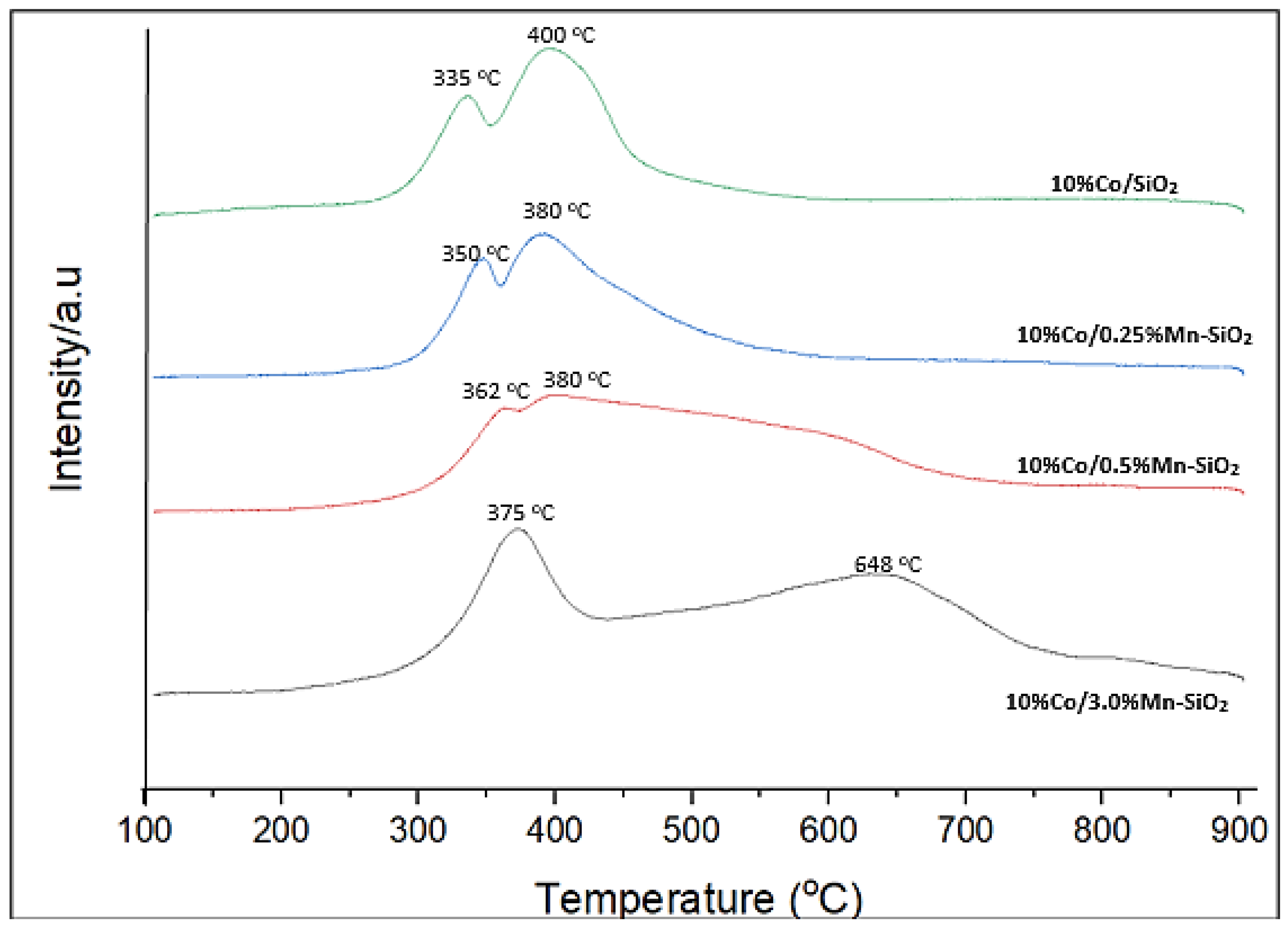 Reactions 05 00030 g003